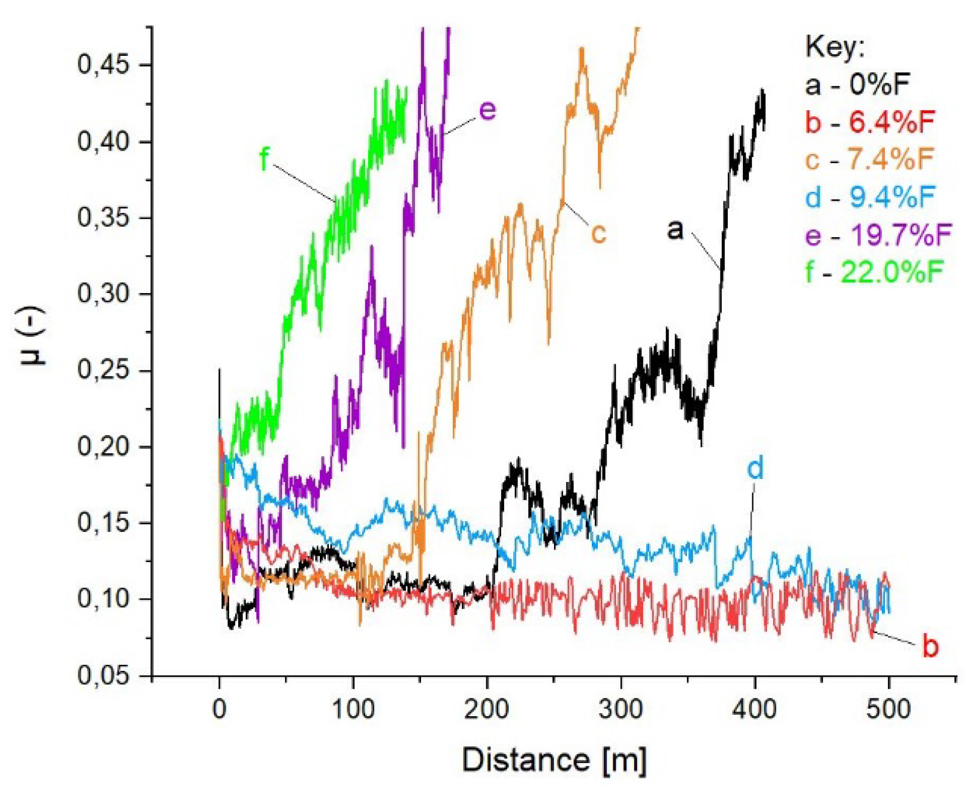 Preprints 114549 g008