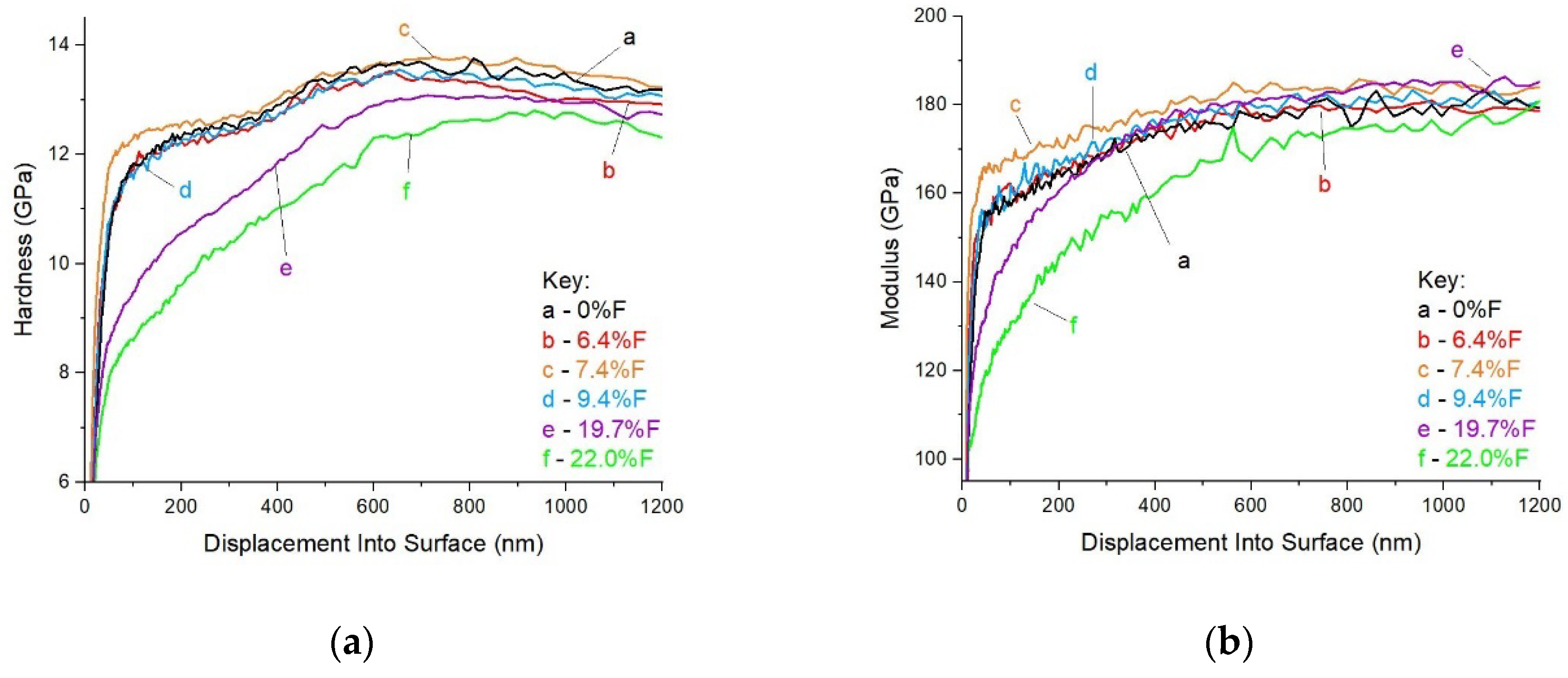 Preprints 114549 g010