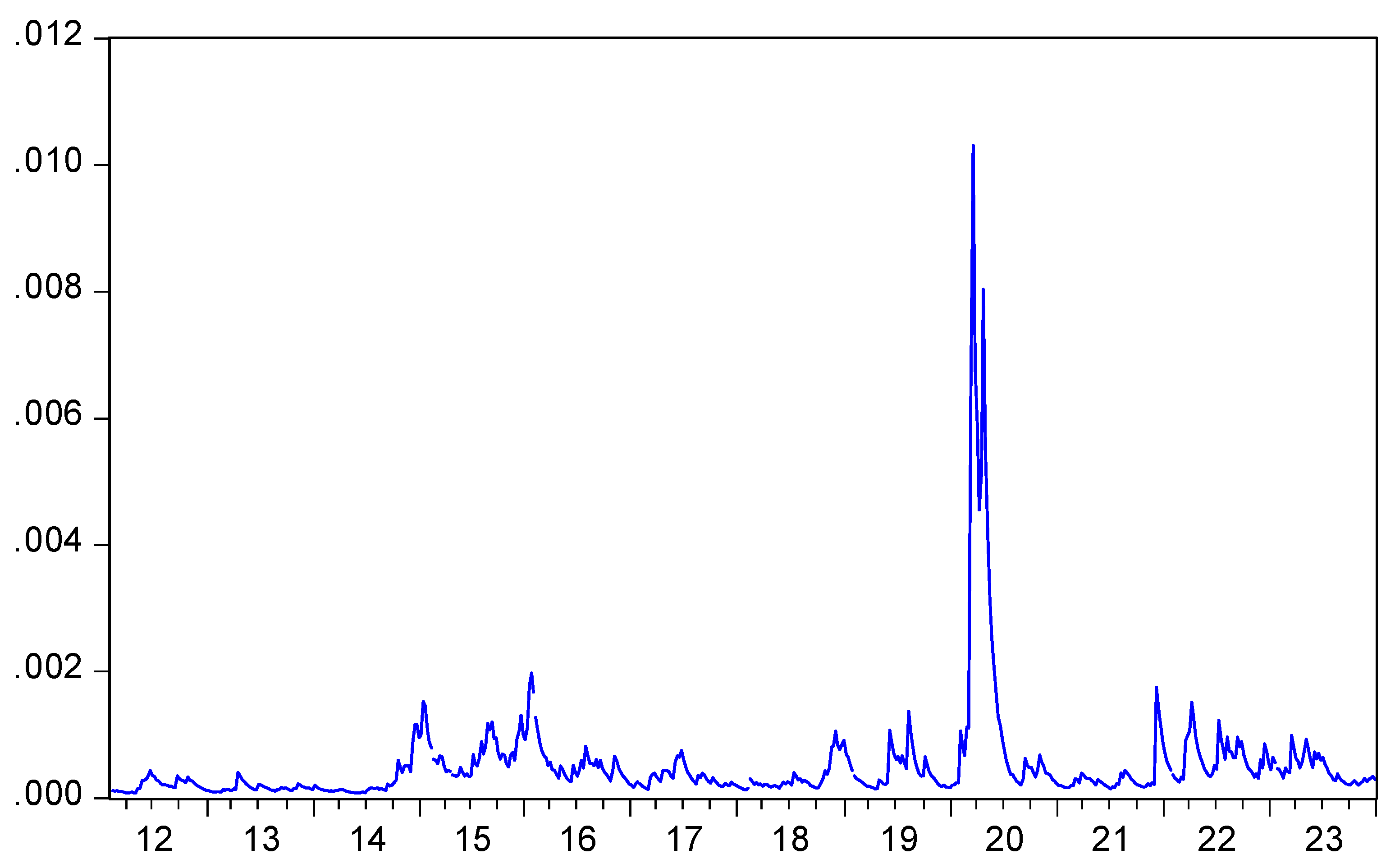 Preprints 107187 g002