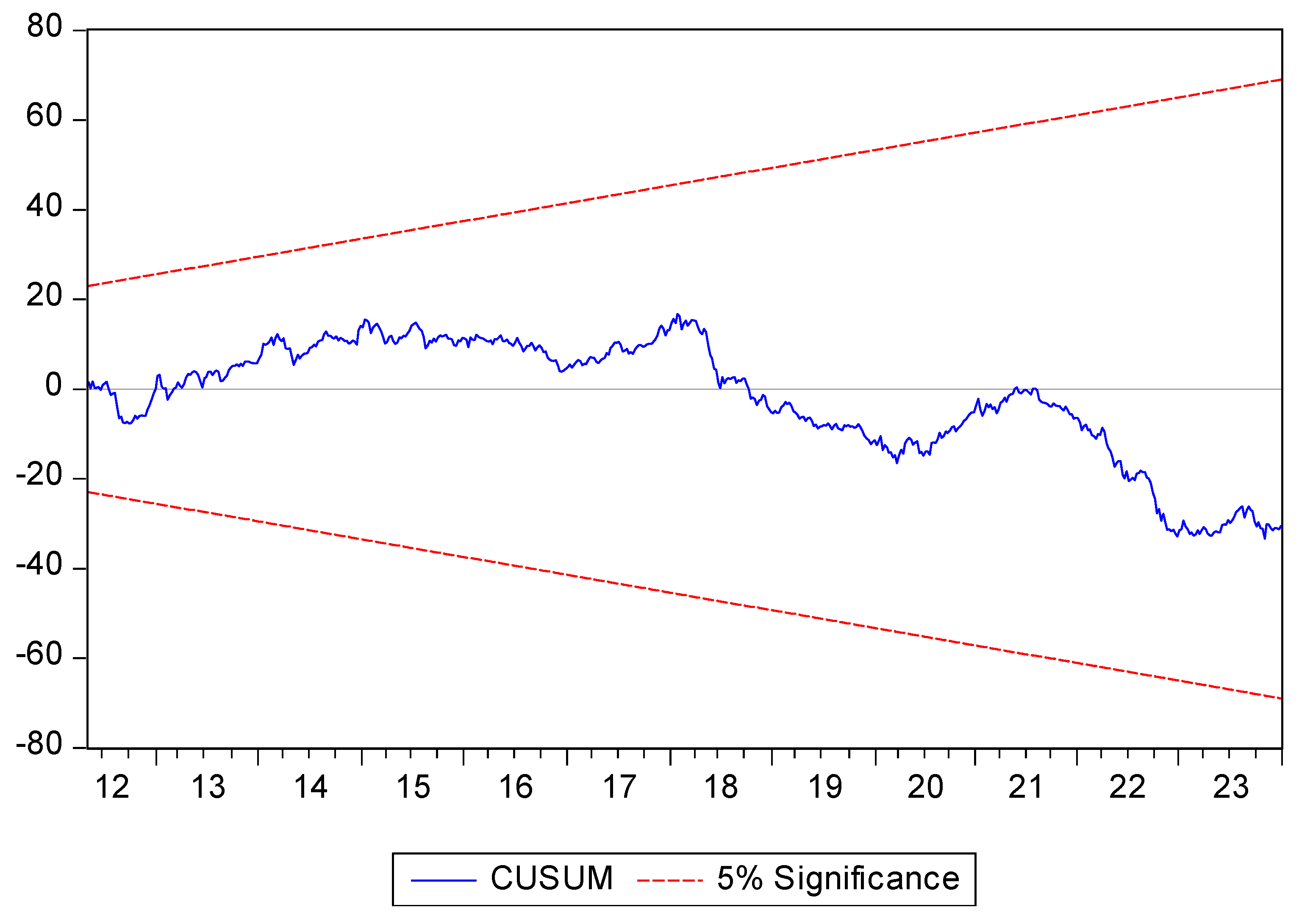 Preprints 107187 g003