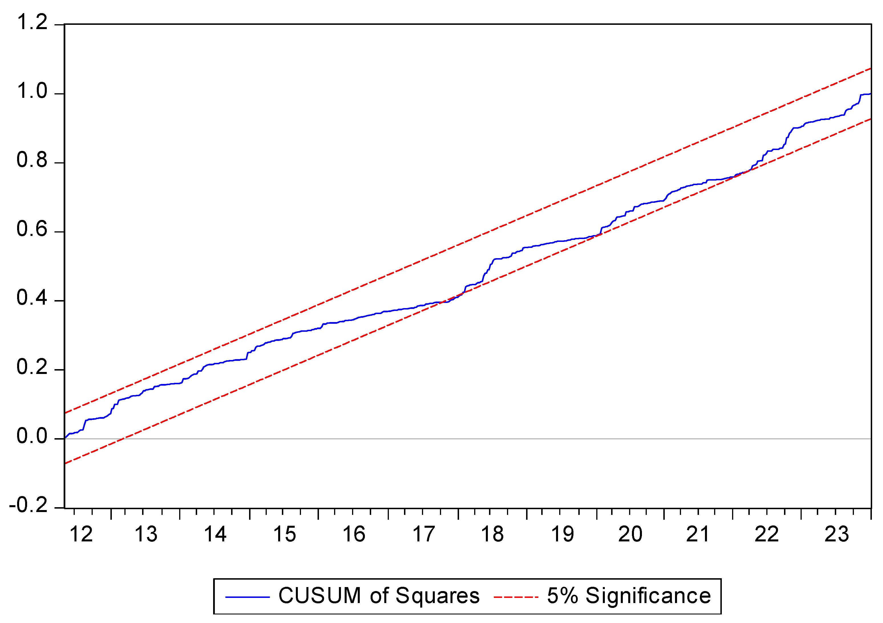 Preprints 107187 g004