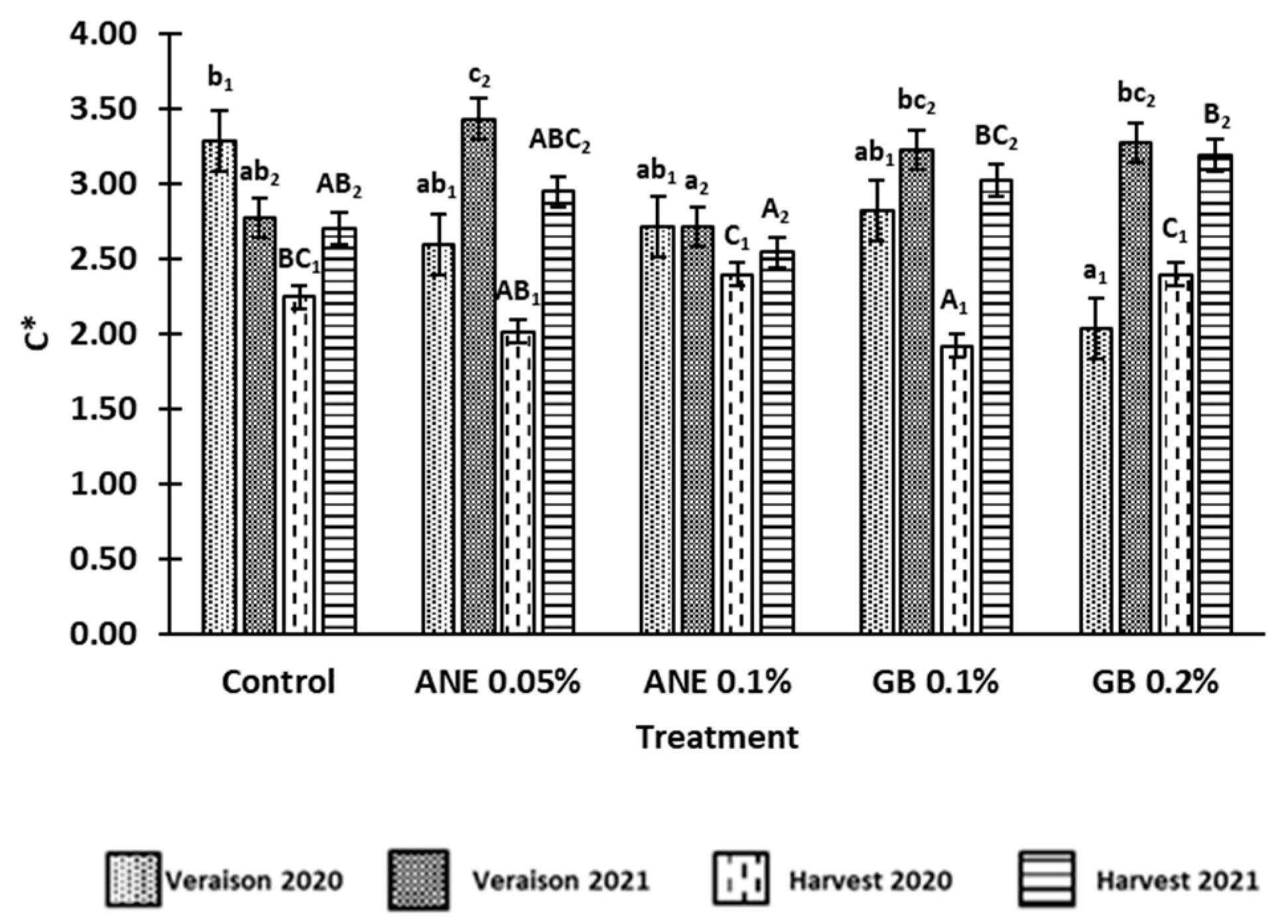 Preprints 82522 g002