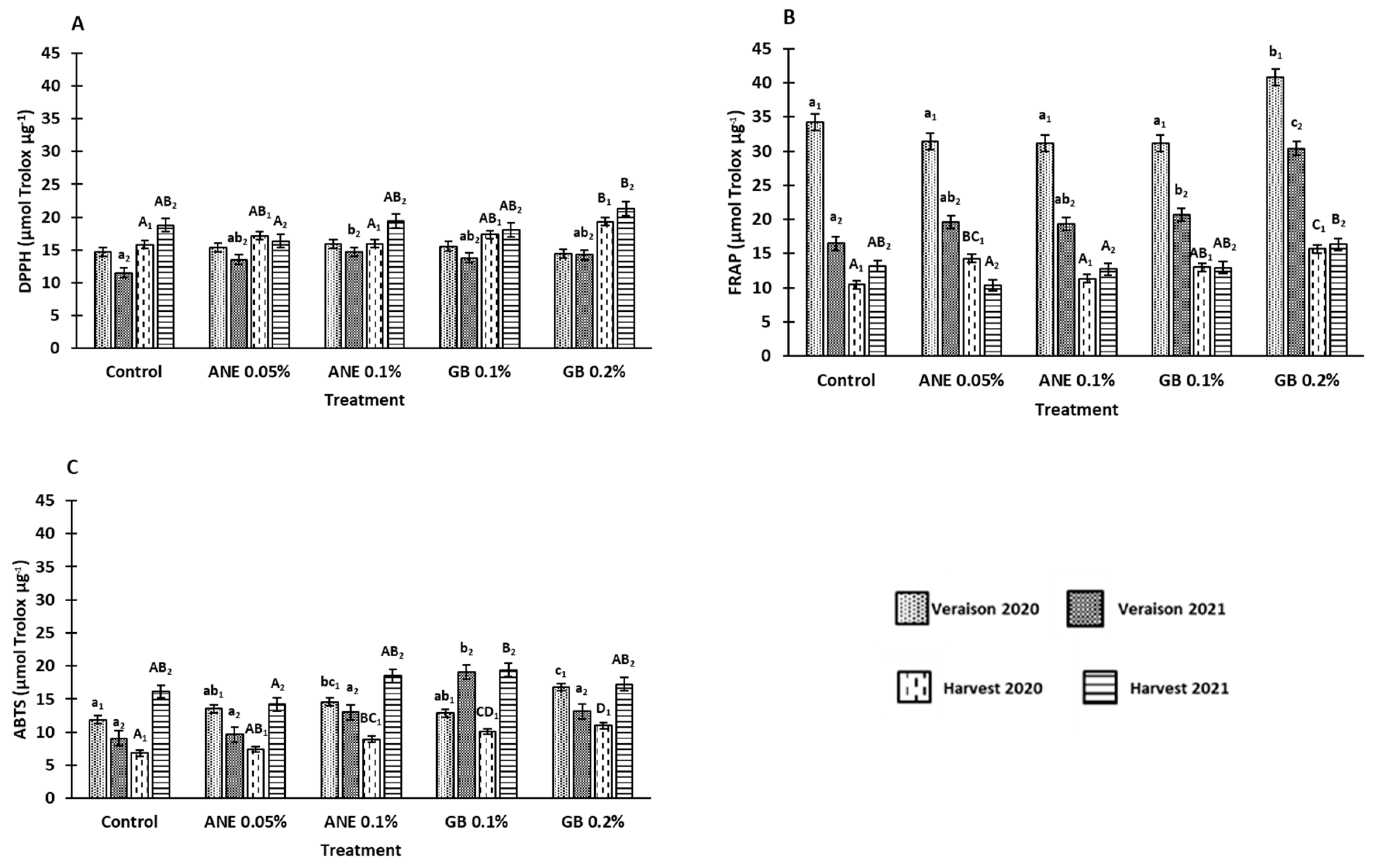 Preprints 82522 g006