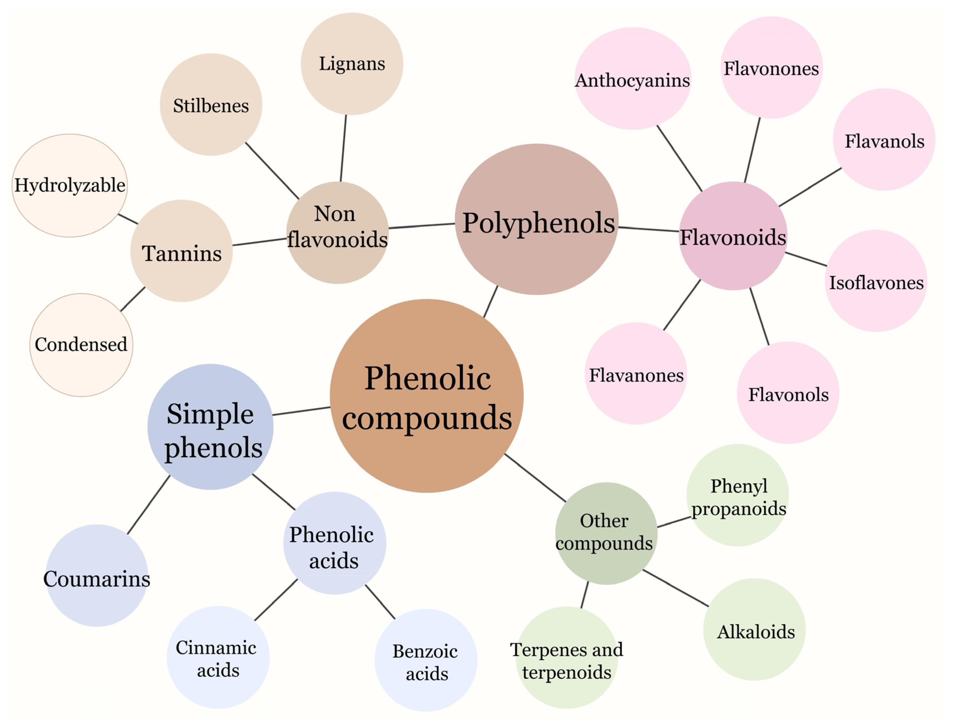 Preprints 81179 g001