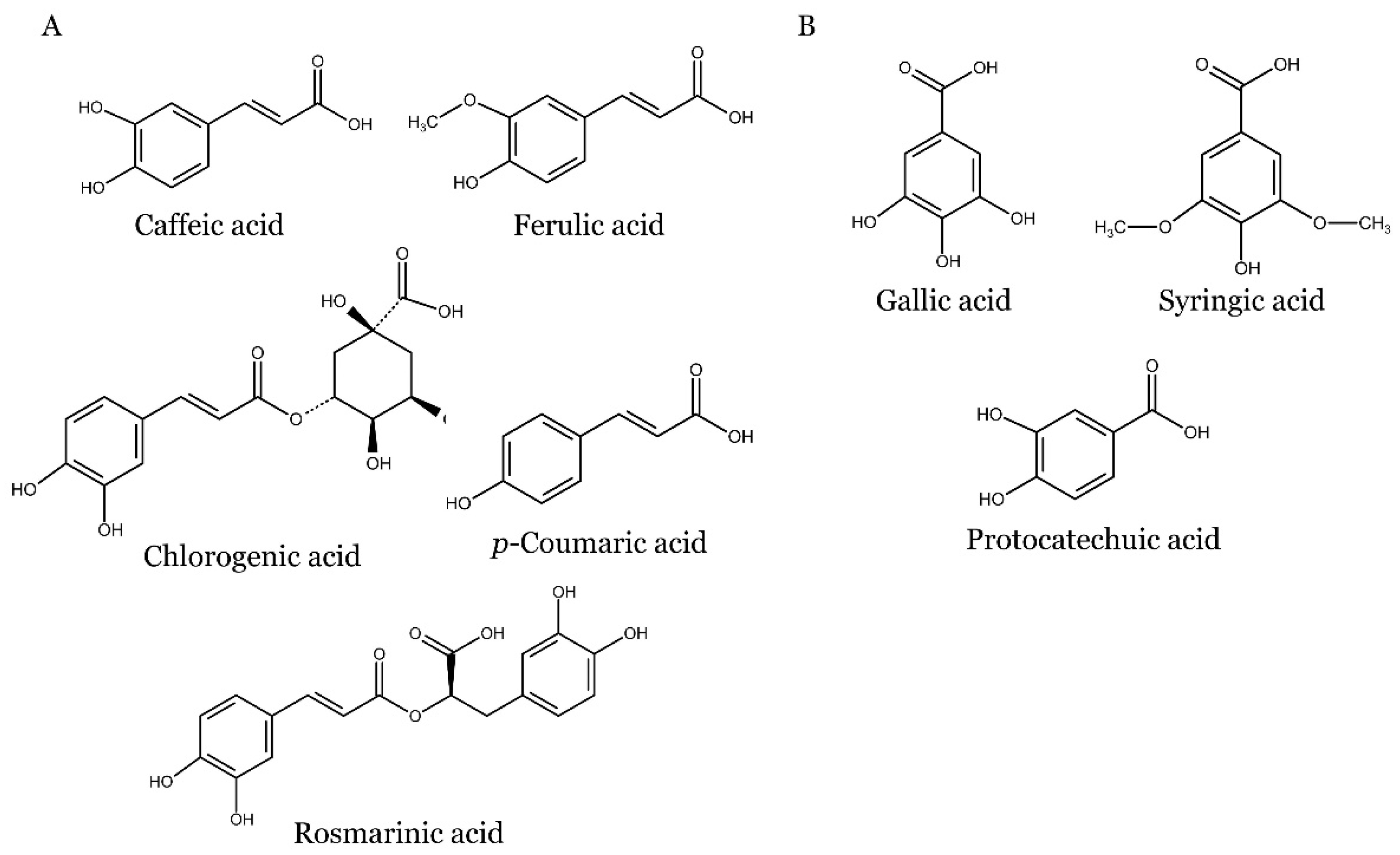 Preprints 81179 g002