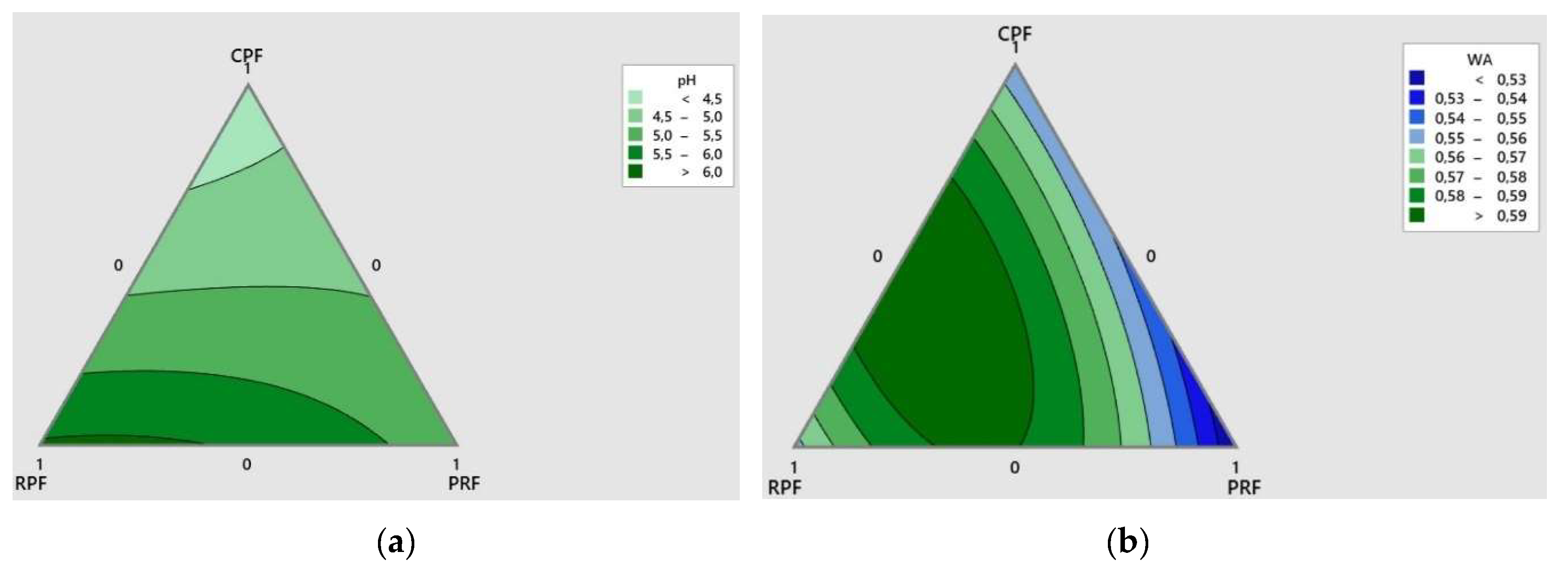 Preprints 138433 g001