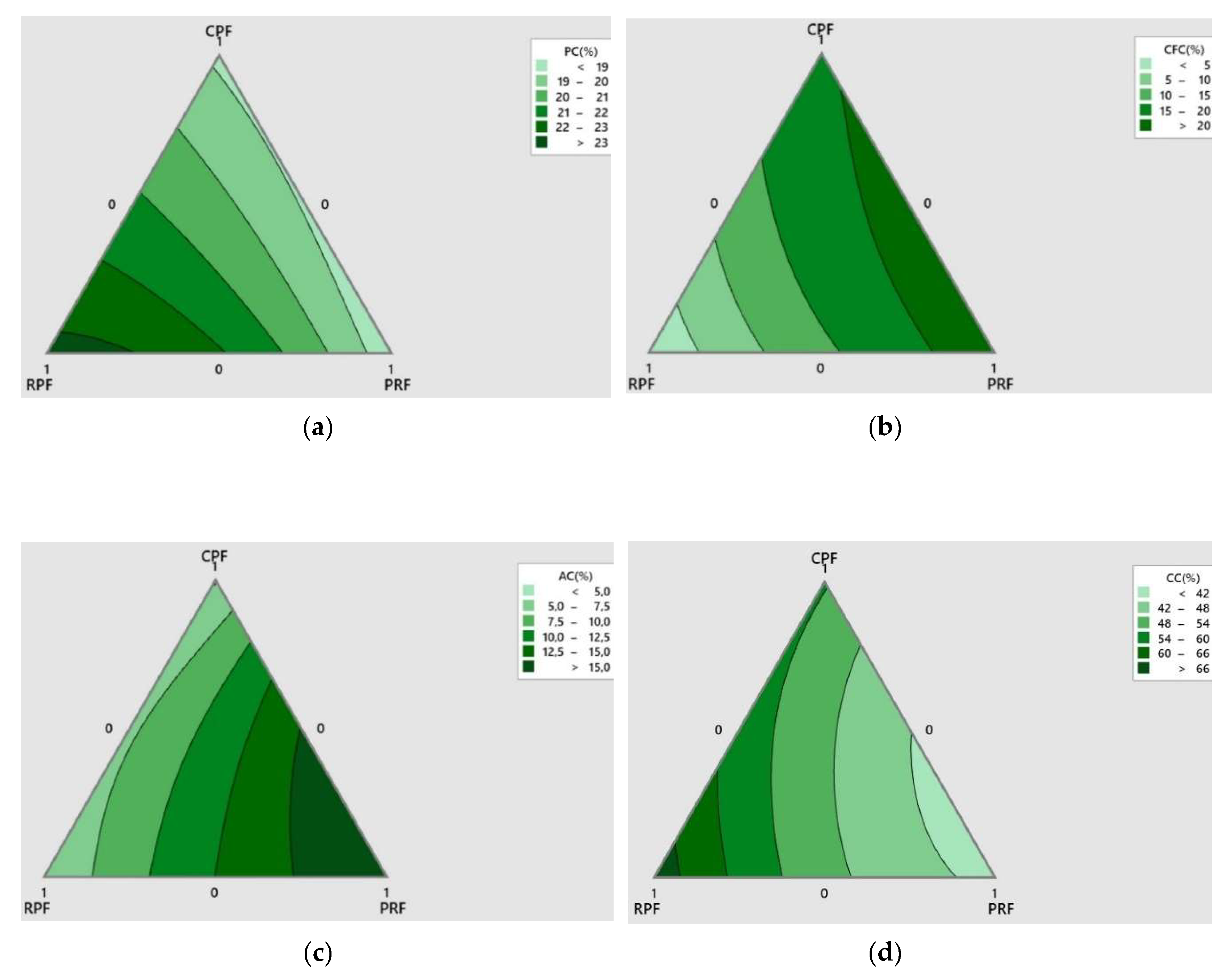 Preprints 138433 g002