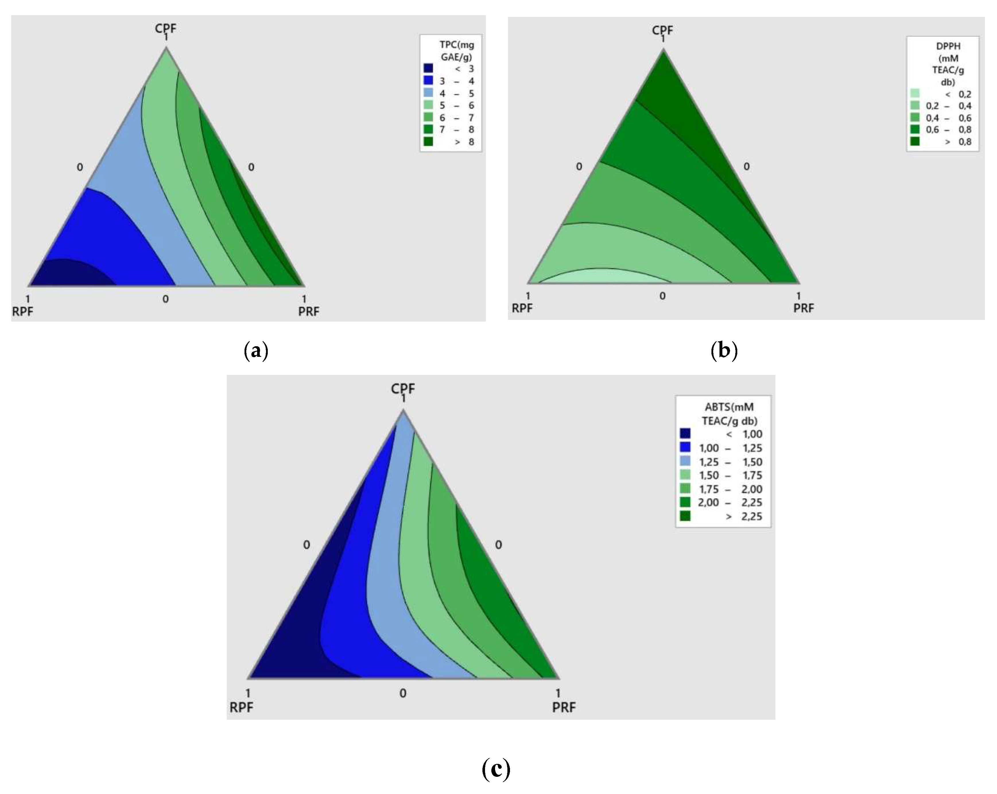 Preprints 138433 g003