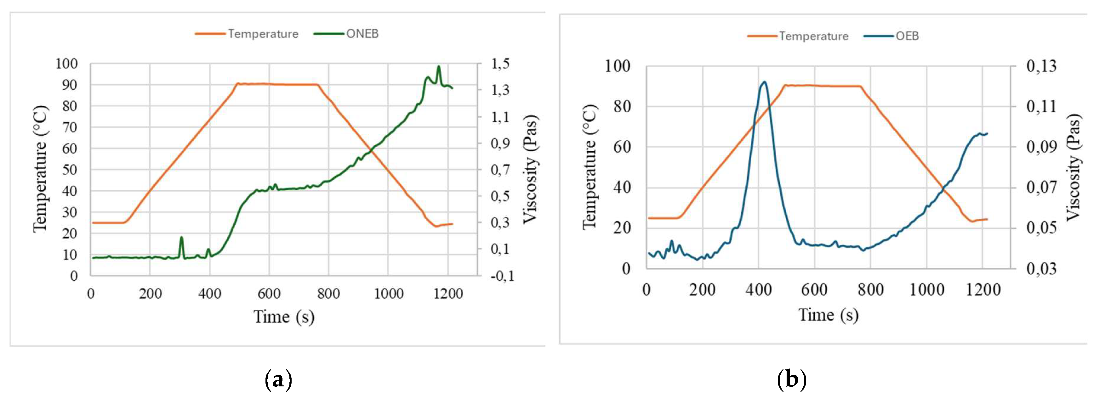 Preprints 138433 g004