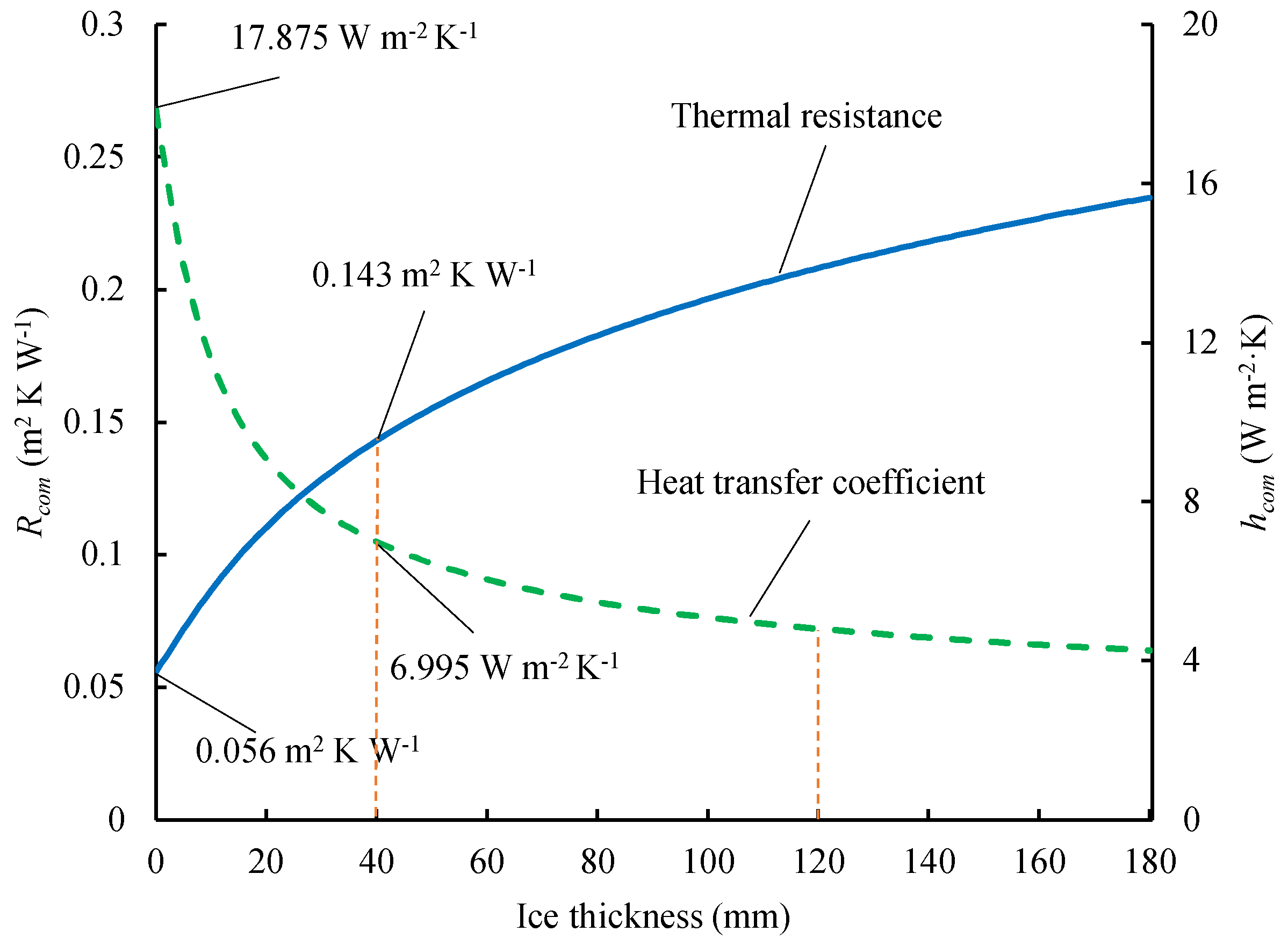 Preprints 76285 g003