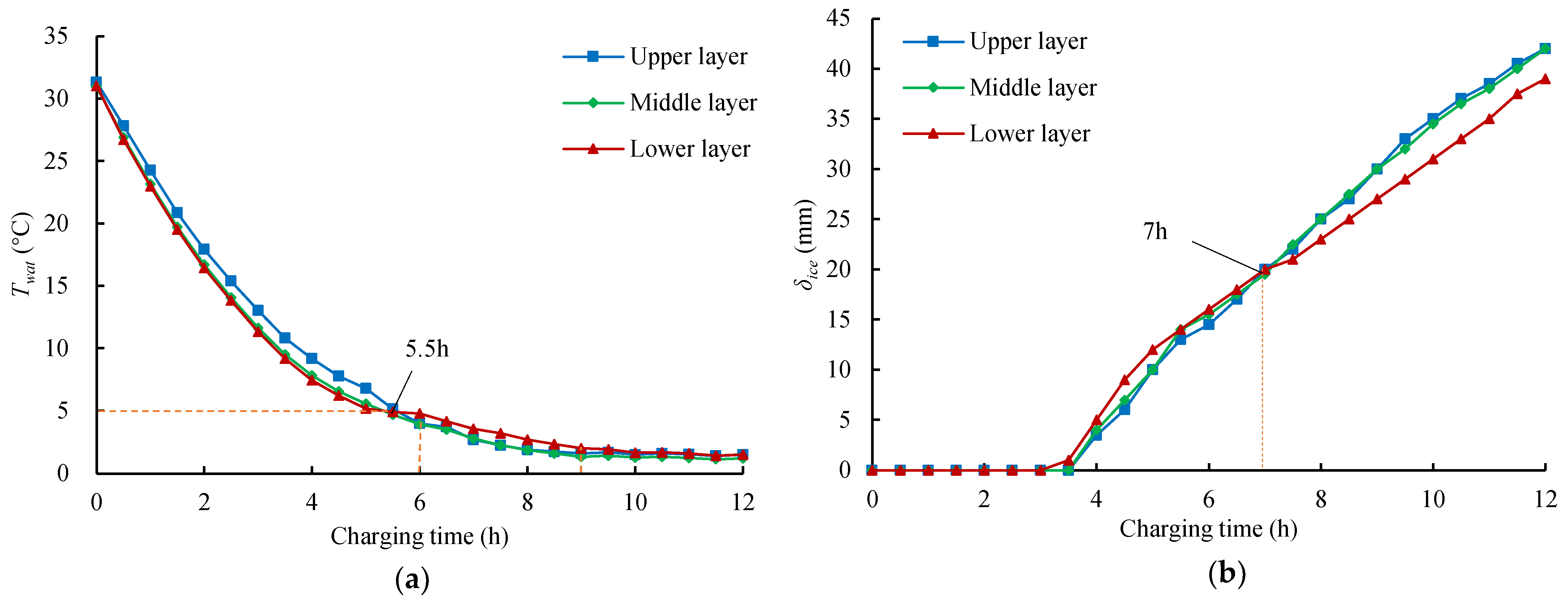 Preprints 76285 g008