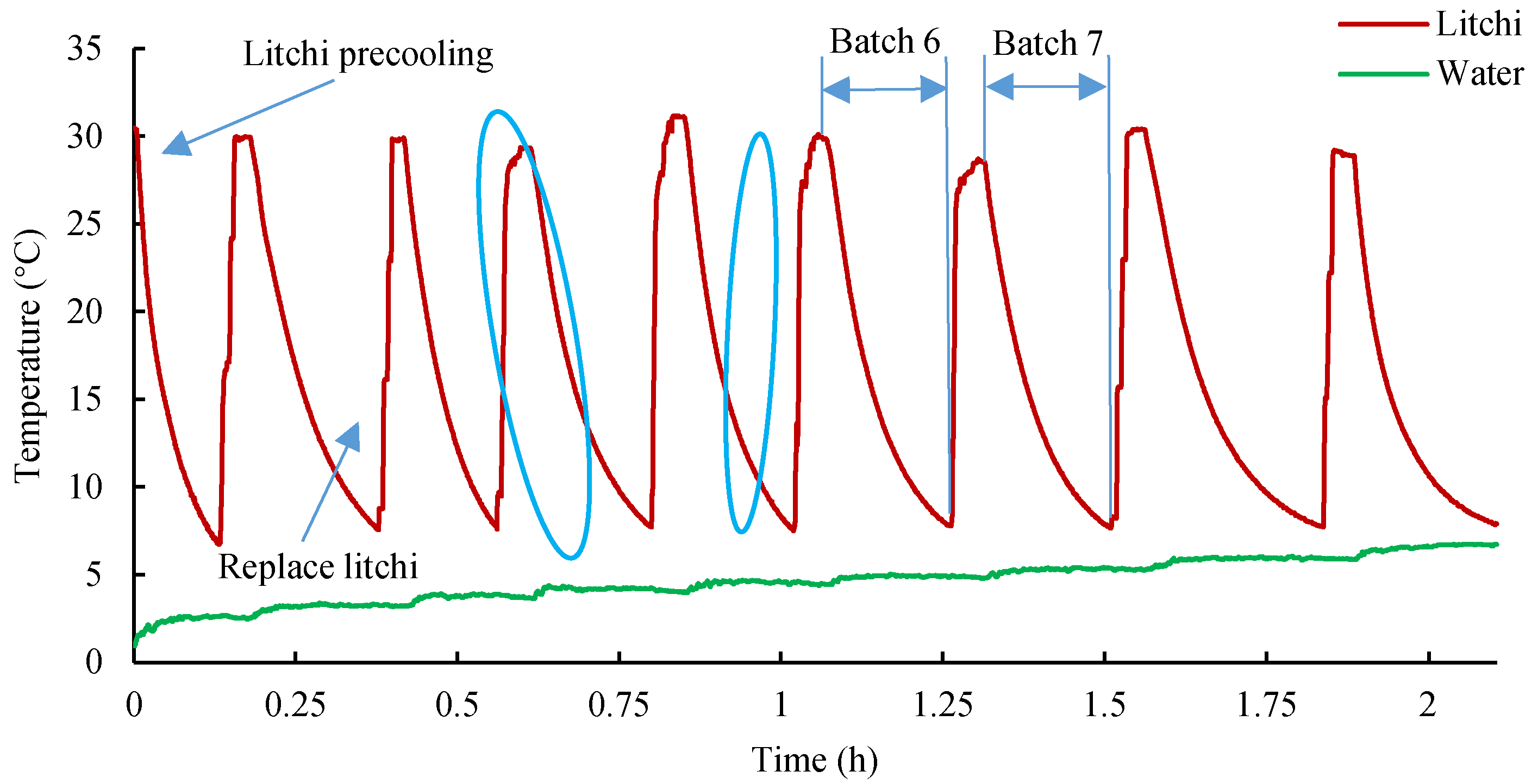 Preprints 76285 g011