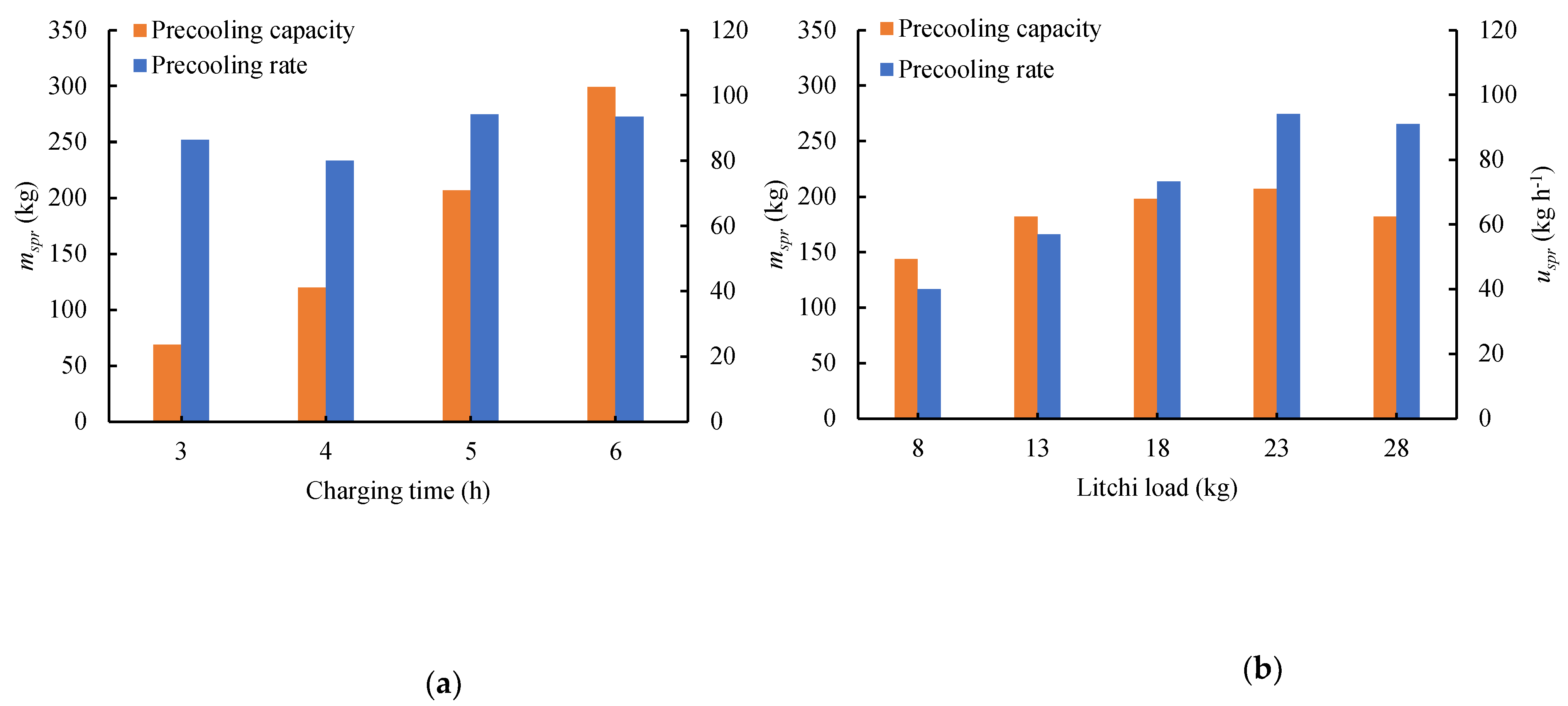 Preprints 76285 g012a