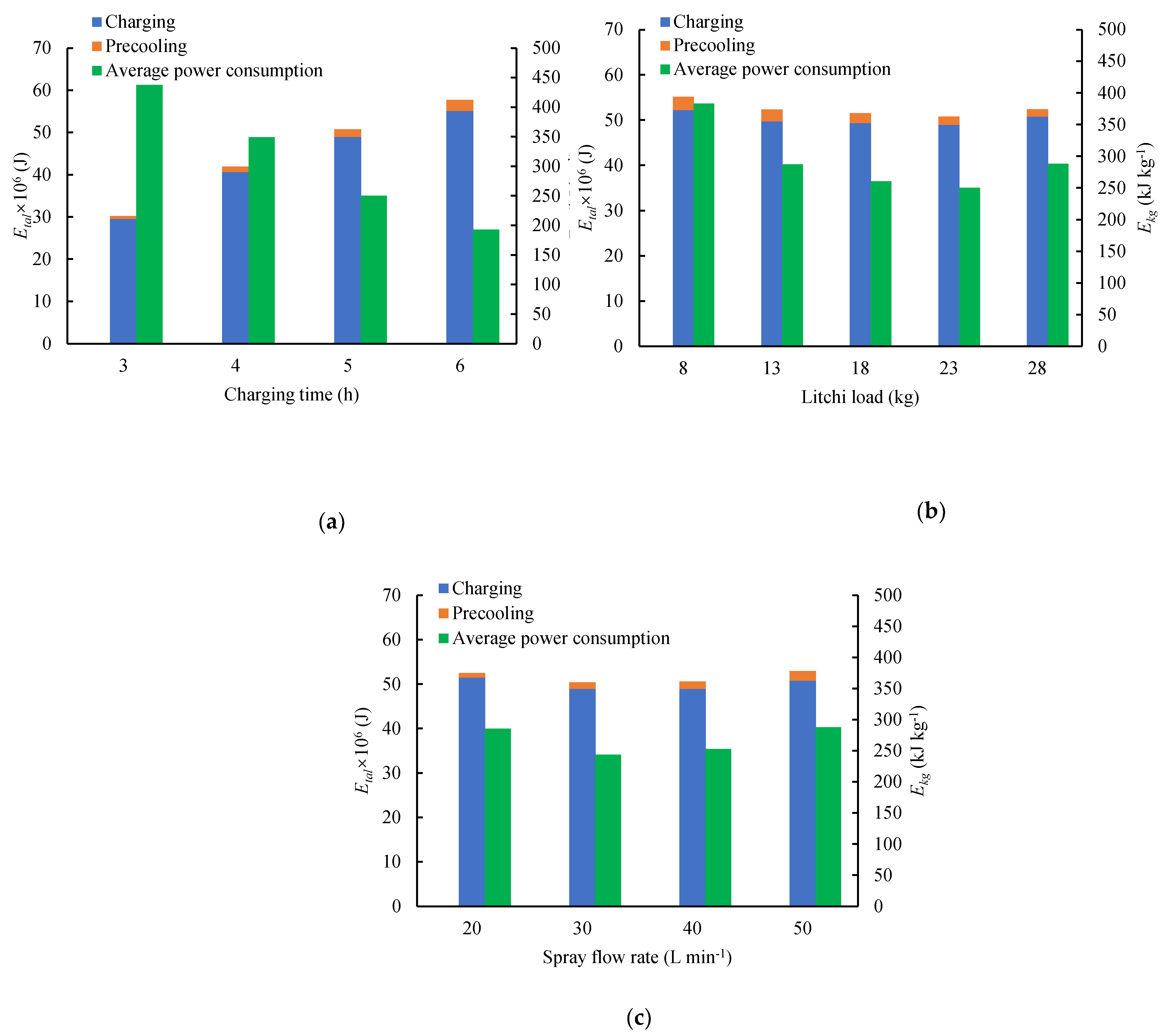 Preprints 76285 g013