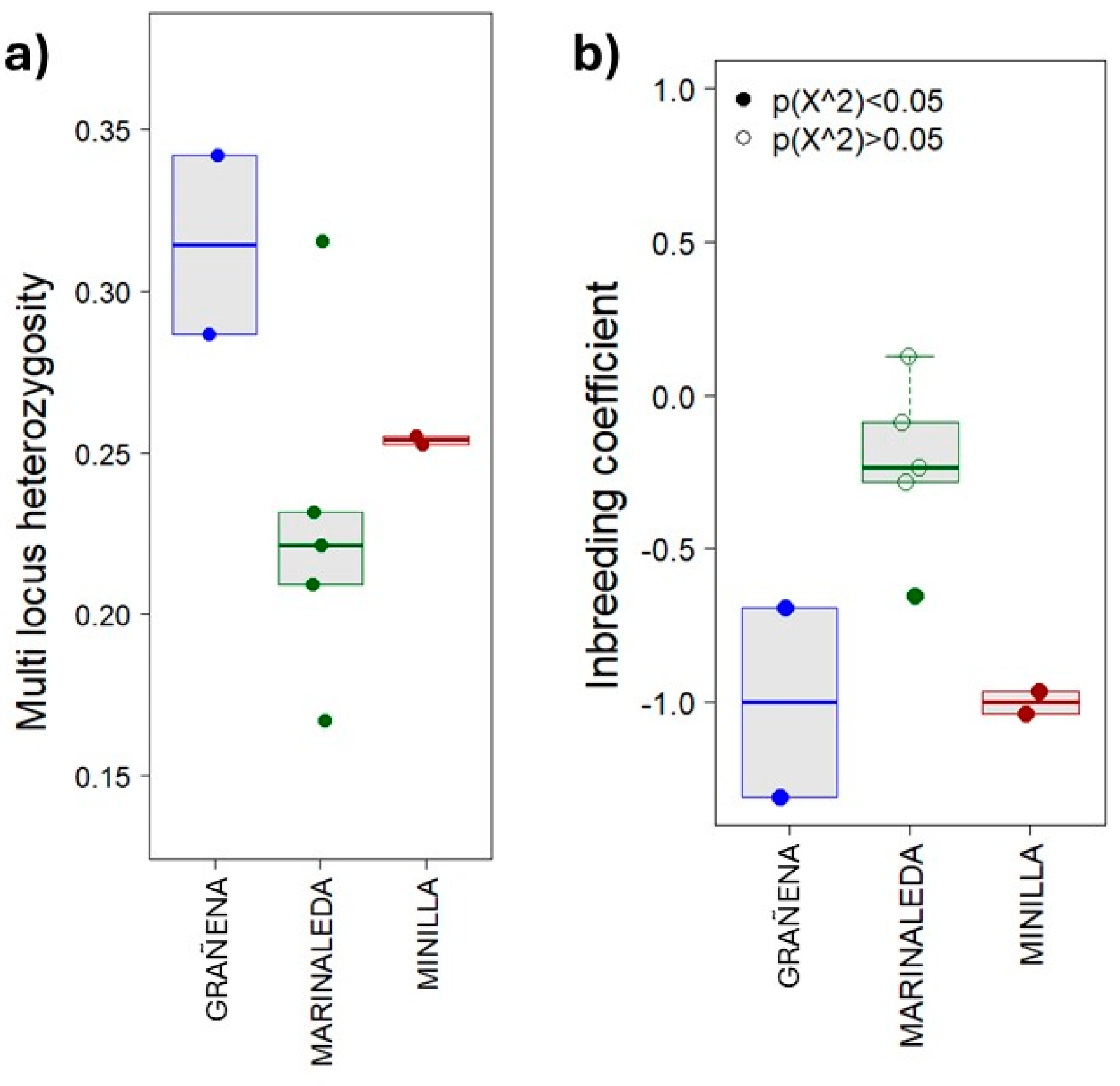 Preprints 140285 g003