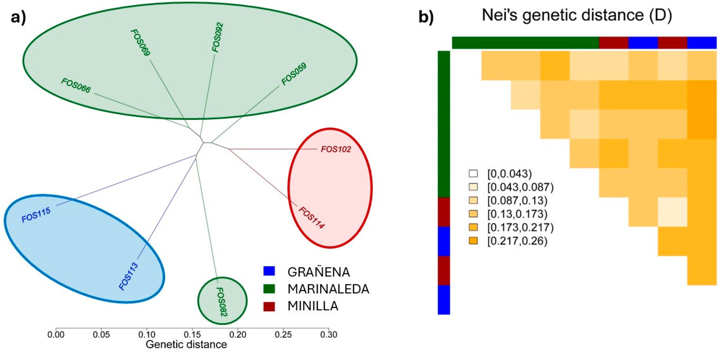 Preprints 140285 g005