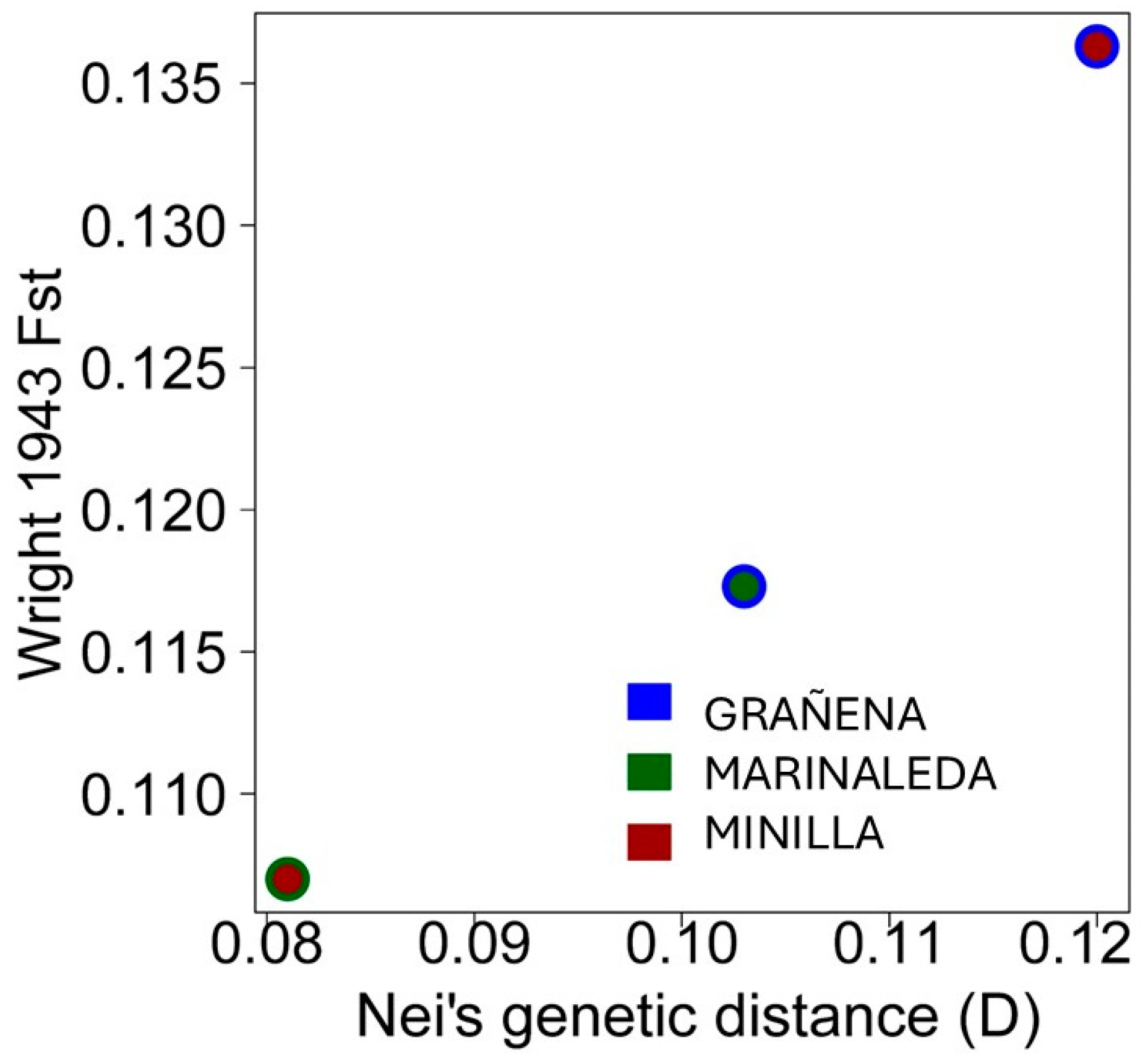 Preprints 140285 g006