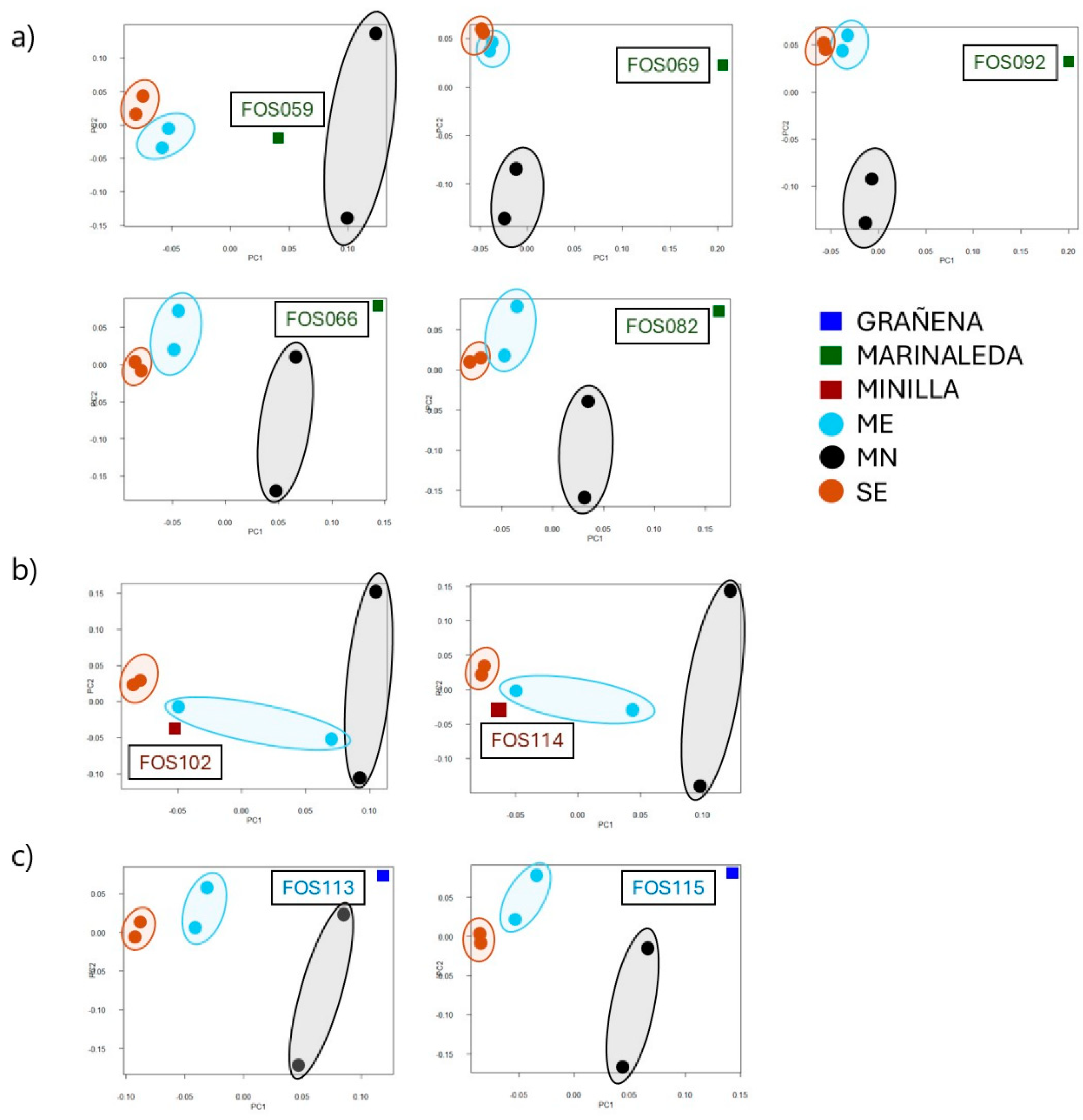 Preprints 140285 g008