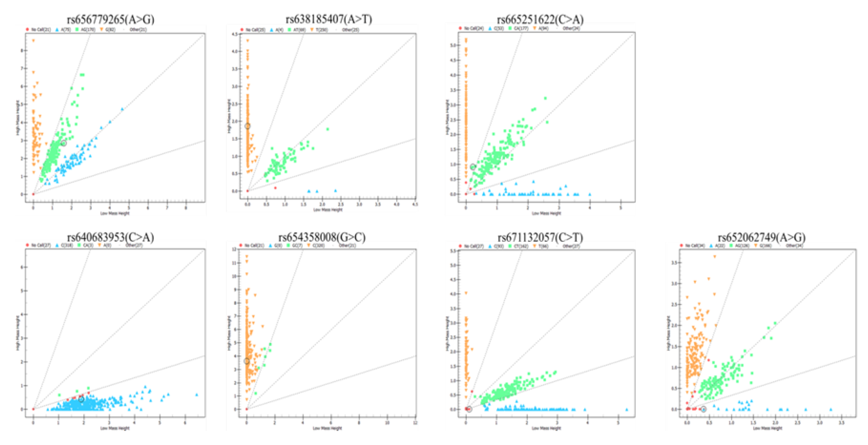 Preprints 108894 g002