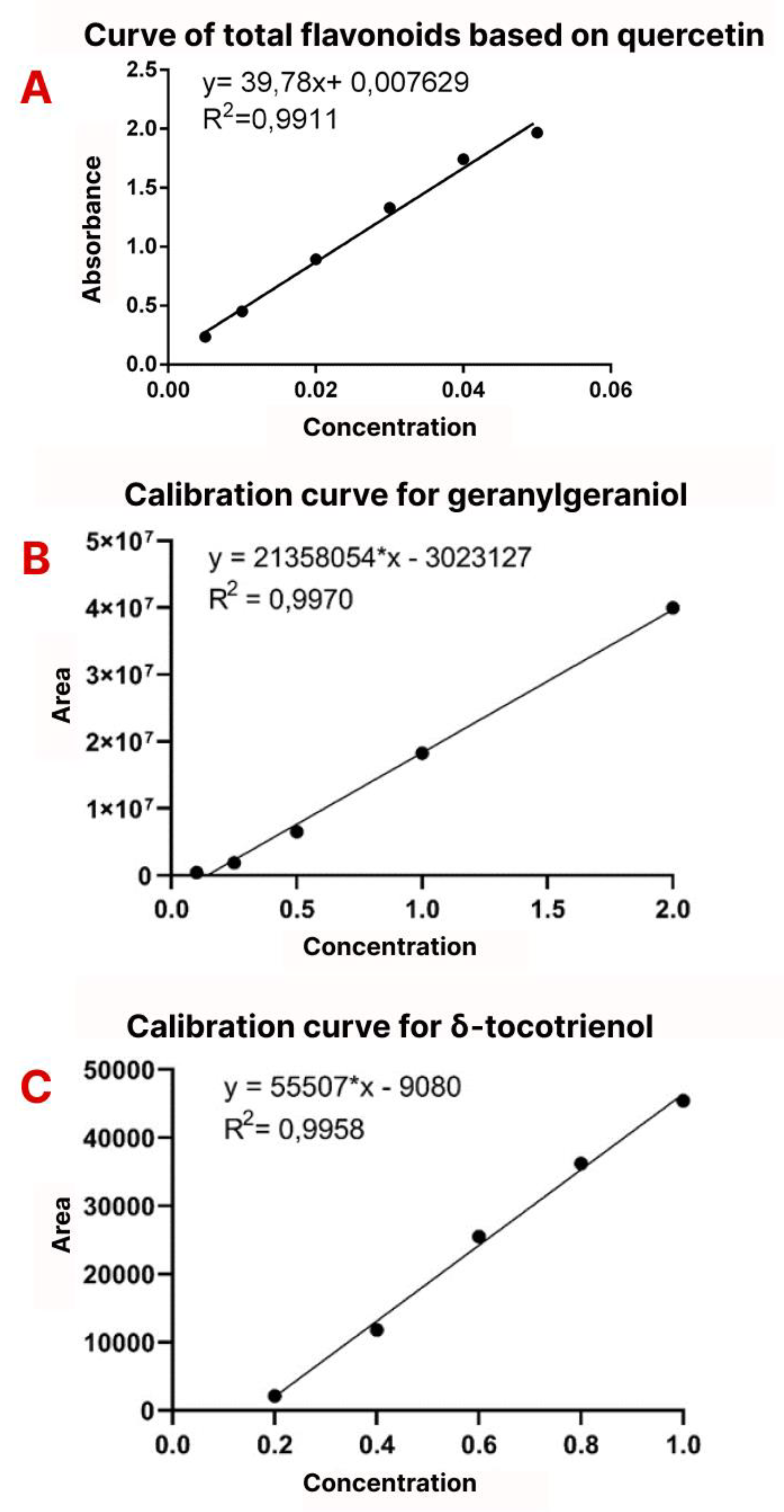 Preprints 86620 g003