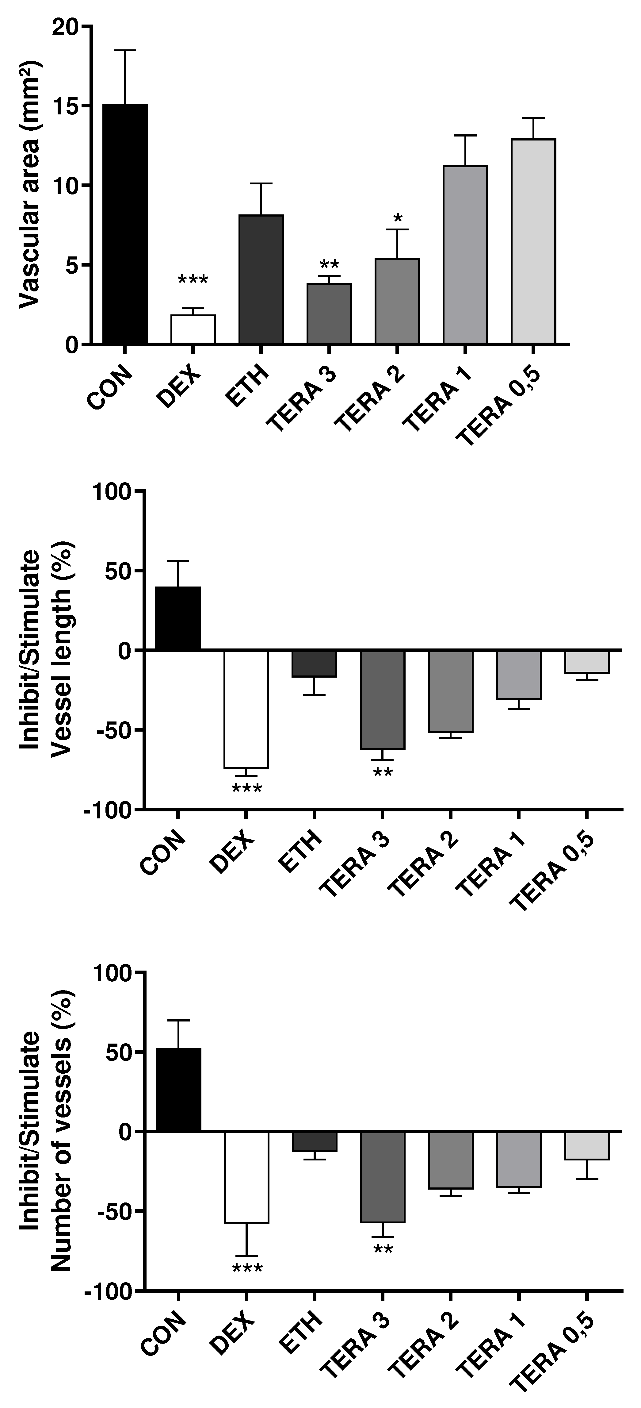 Preprints 86620 g006