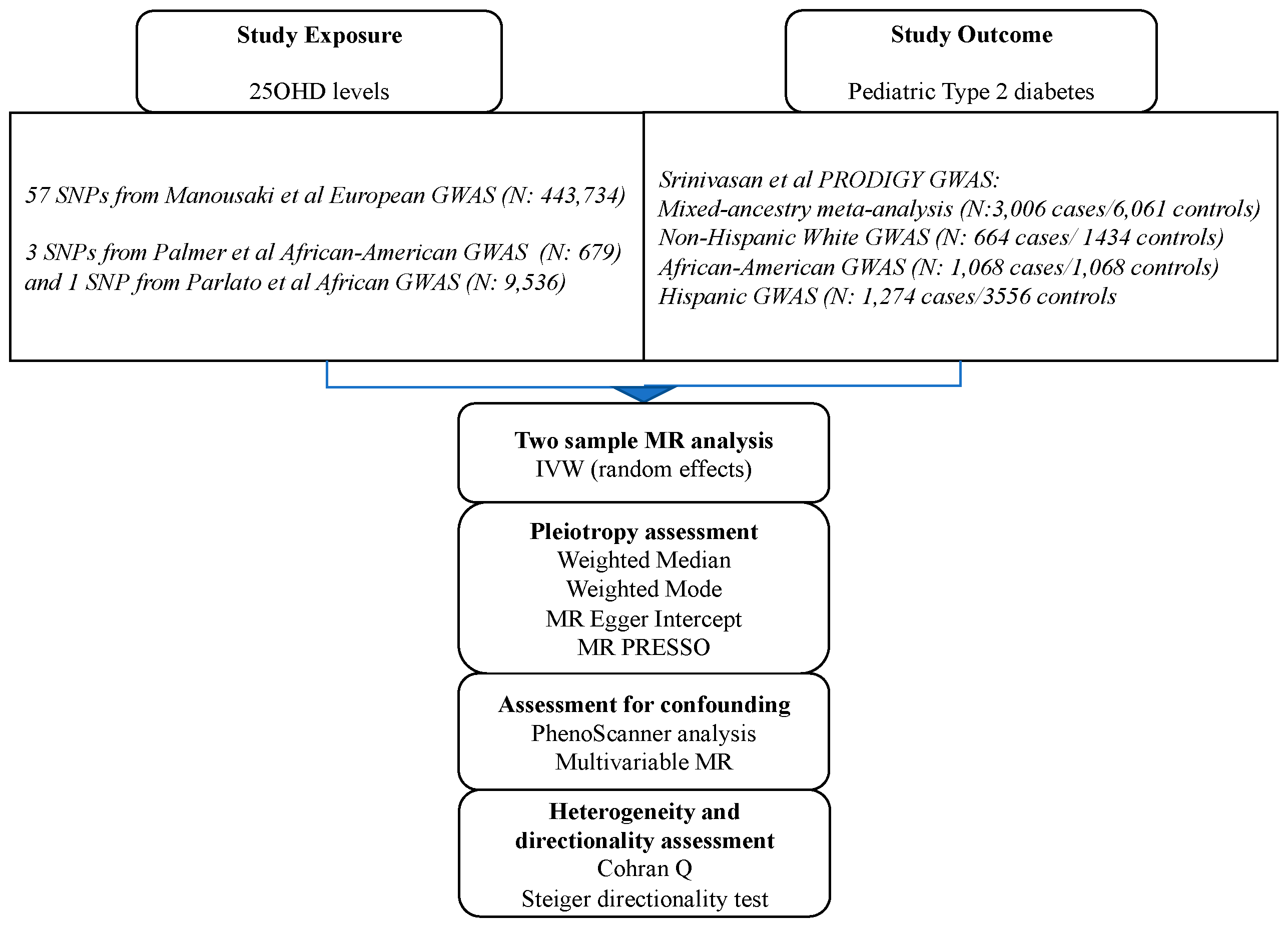 Preprints 67382 g001