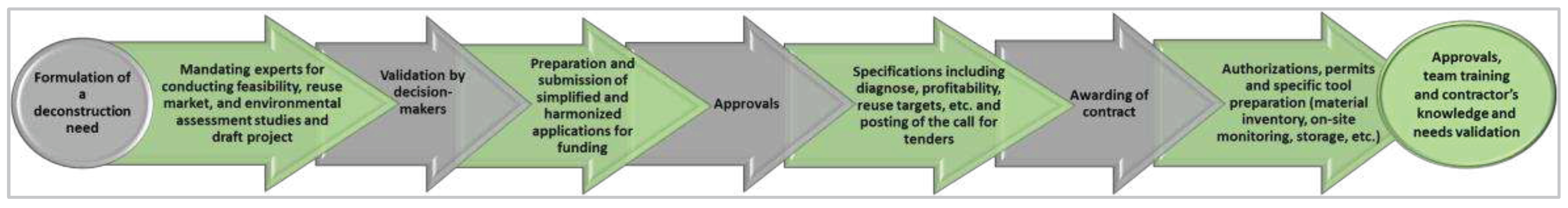 Preprints 95945 g005