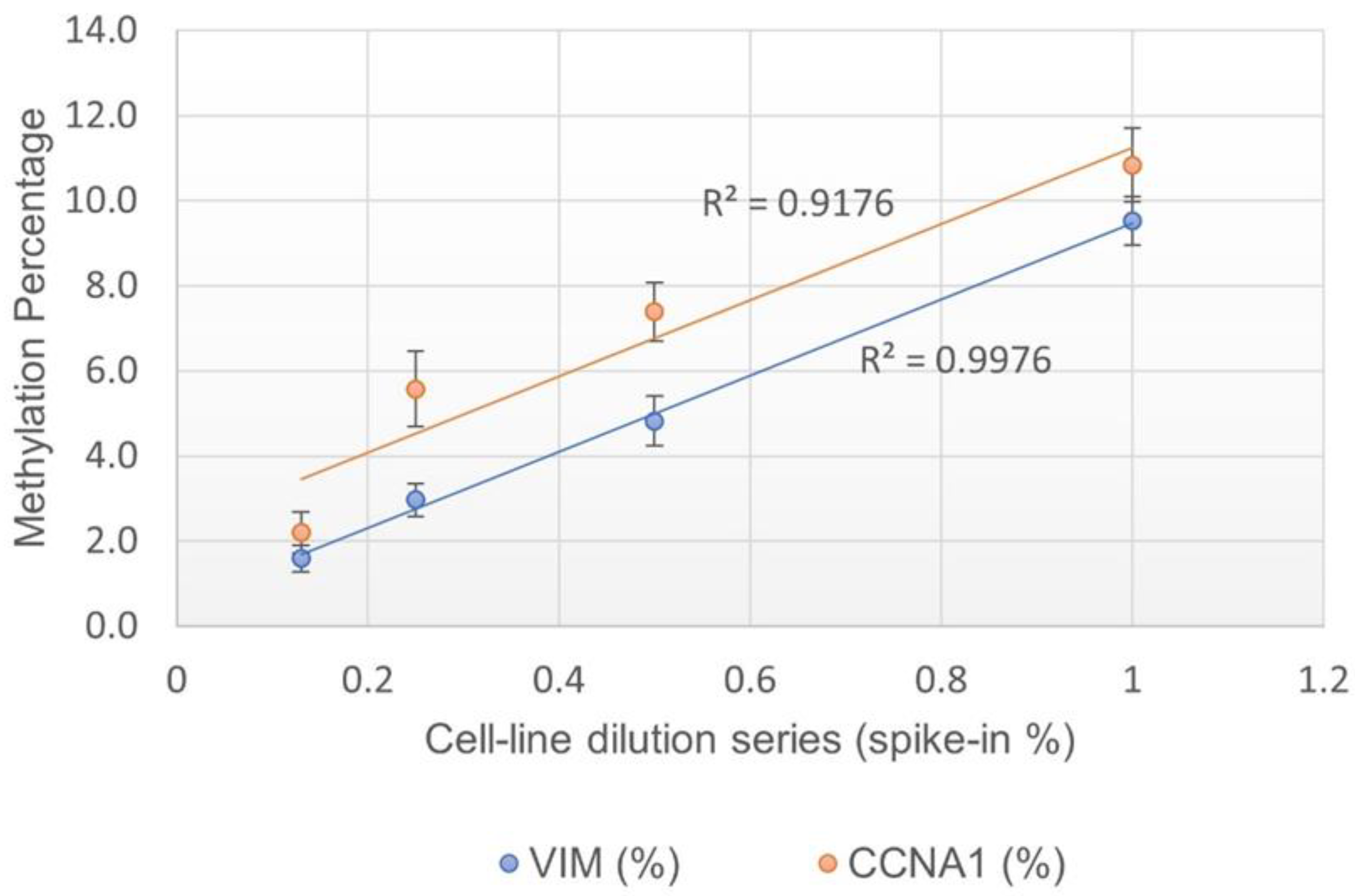 Preprints 110368 g001