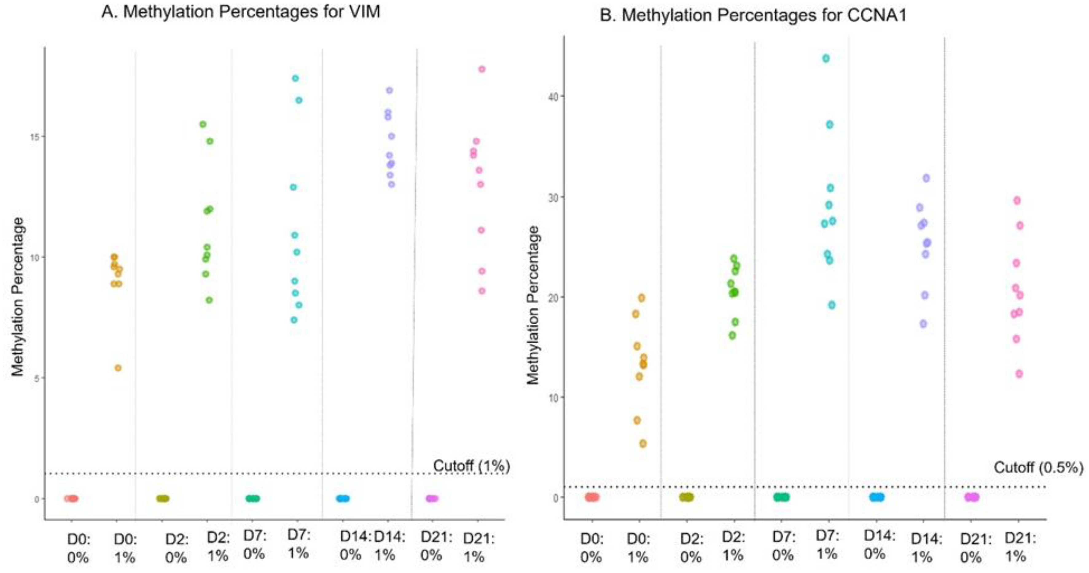 Preprints 110368 g002