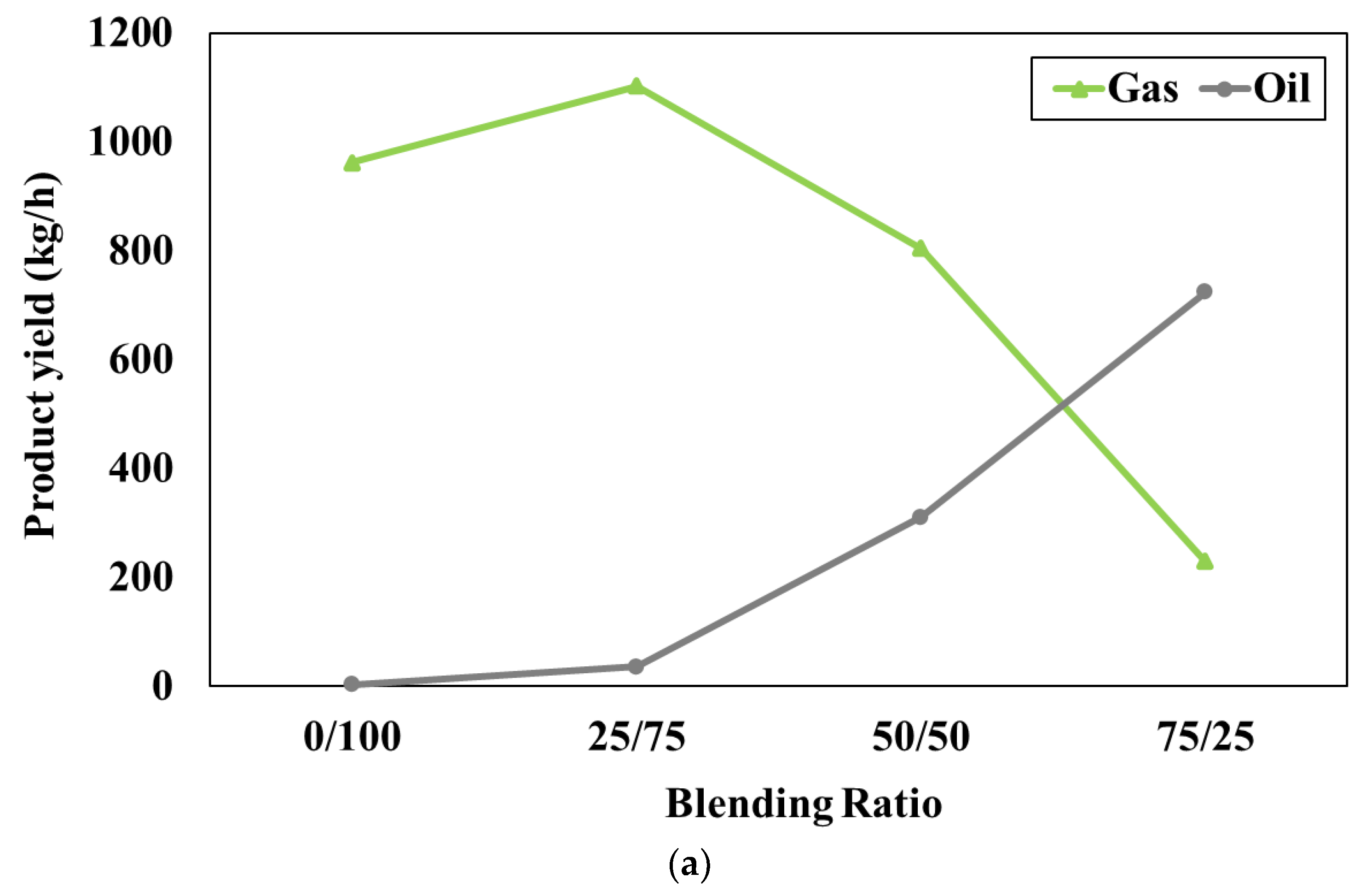 Preprints 96150 g003a