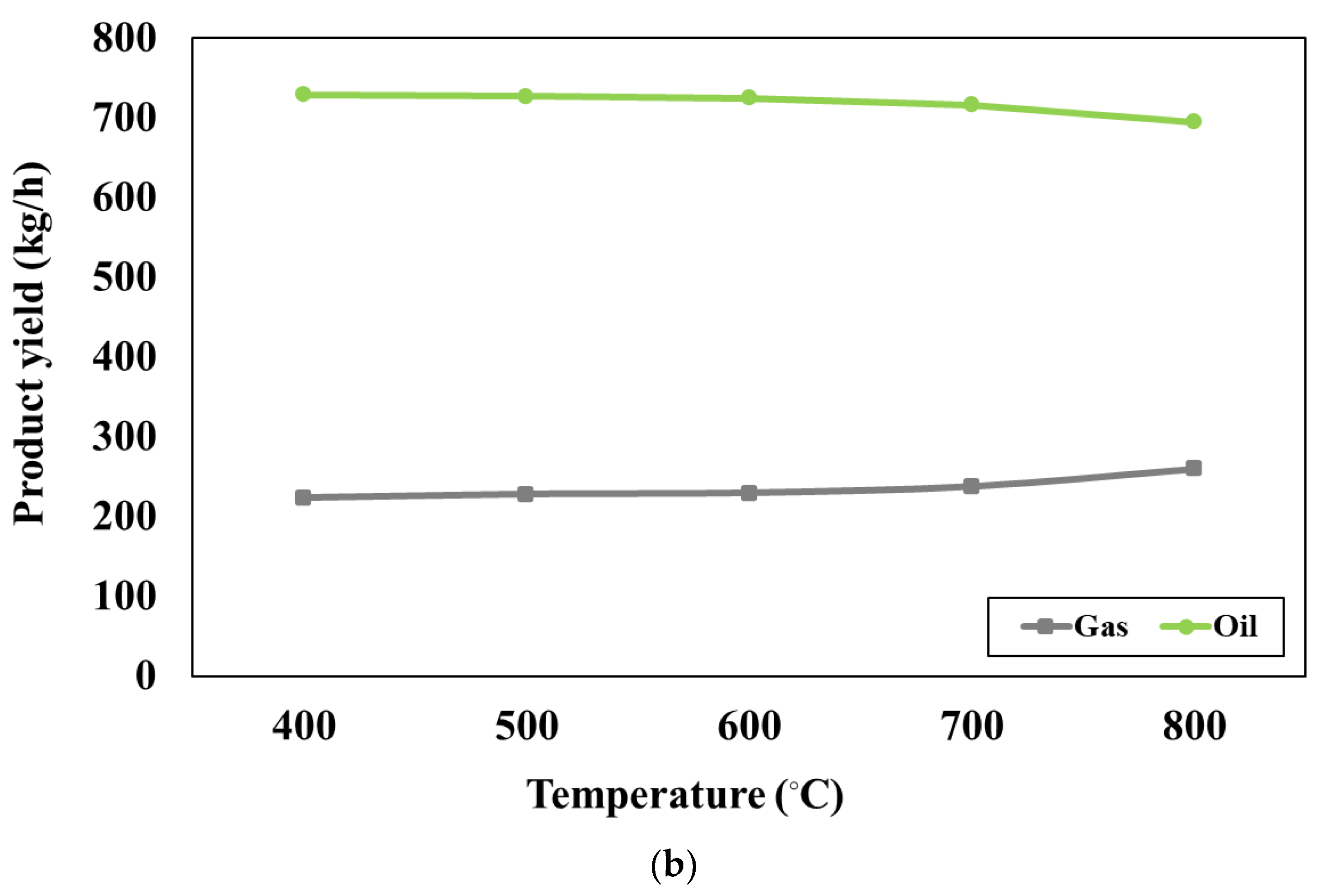 Preprints 96150 g003b