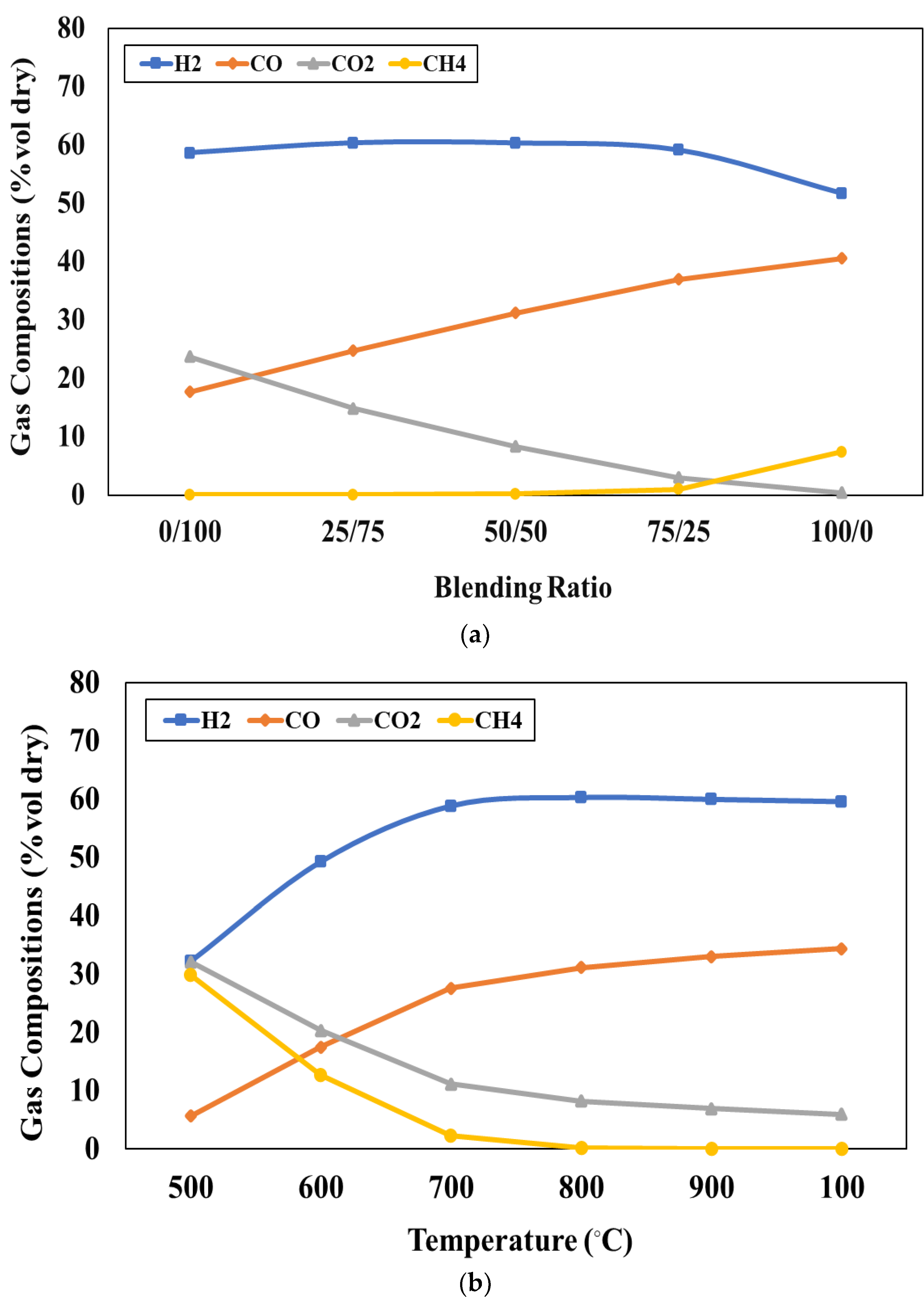 Preprints 96150 g004a