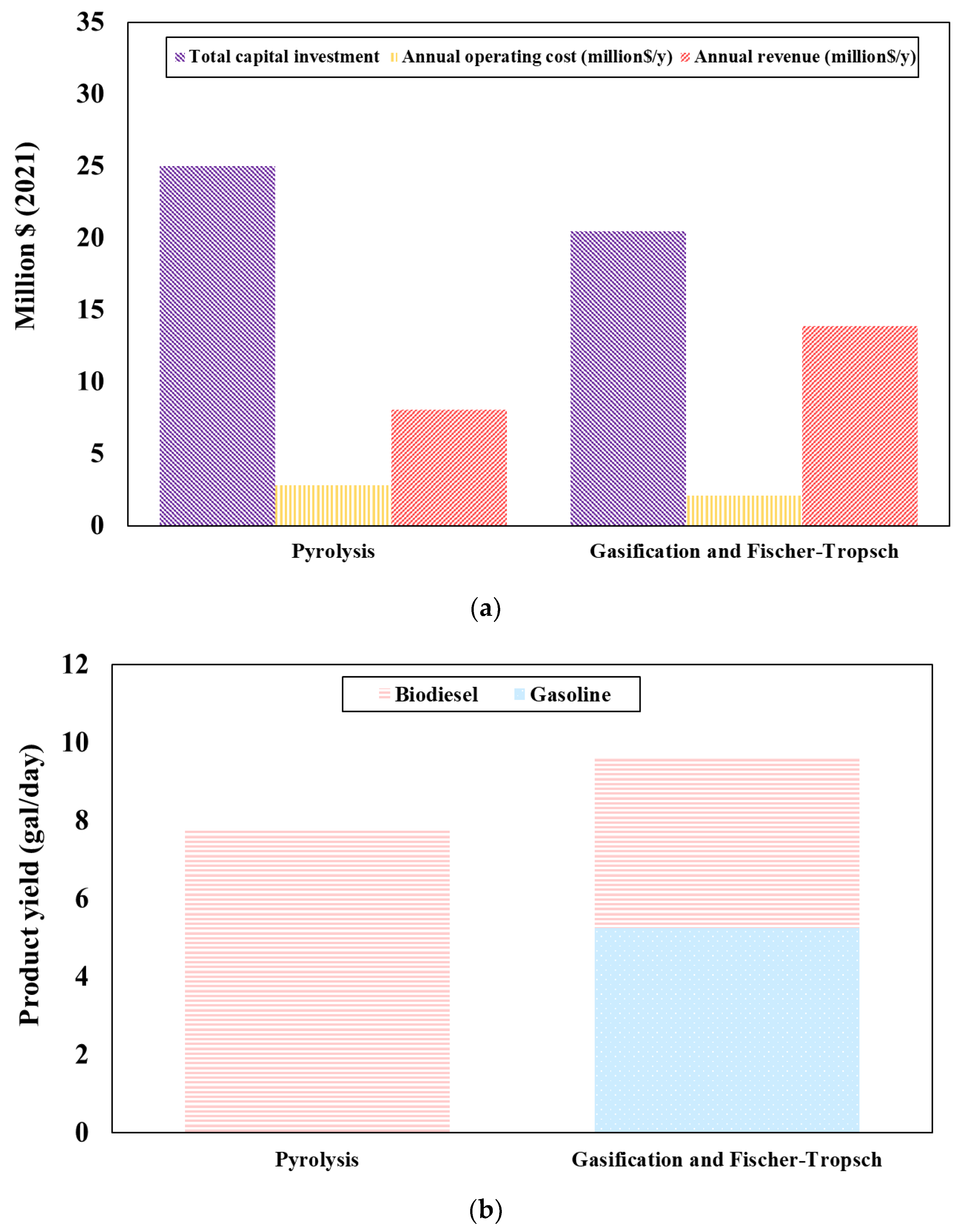 Preprints 96150 g006