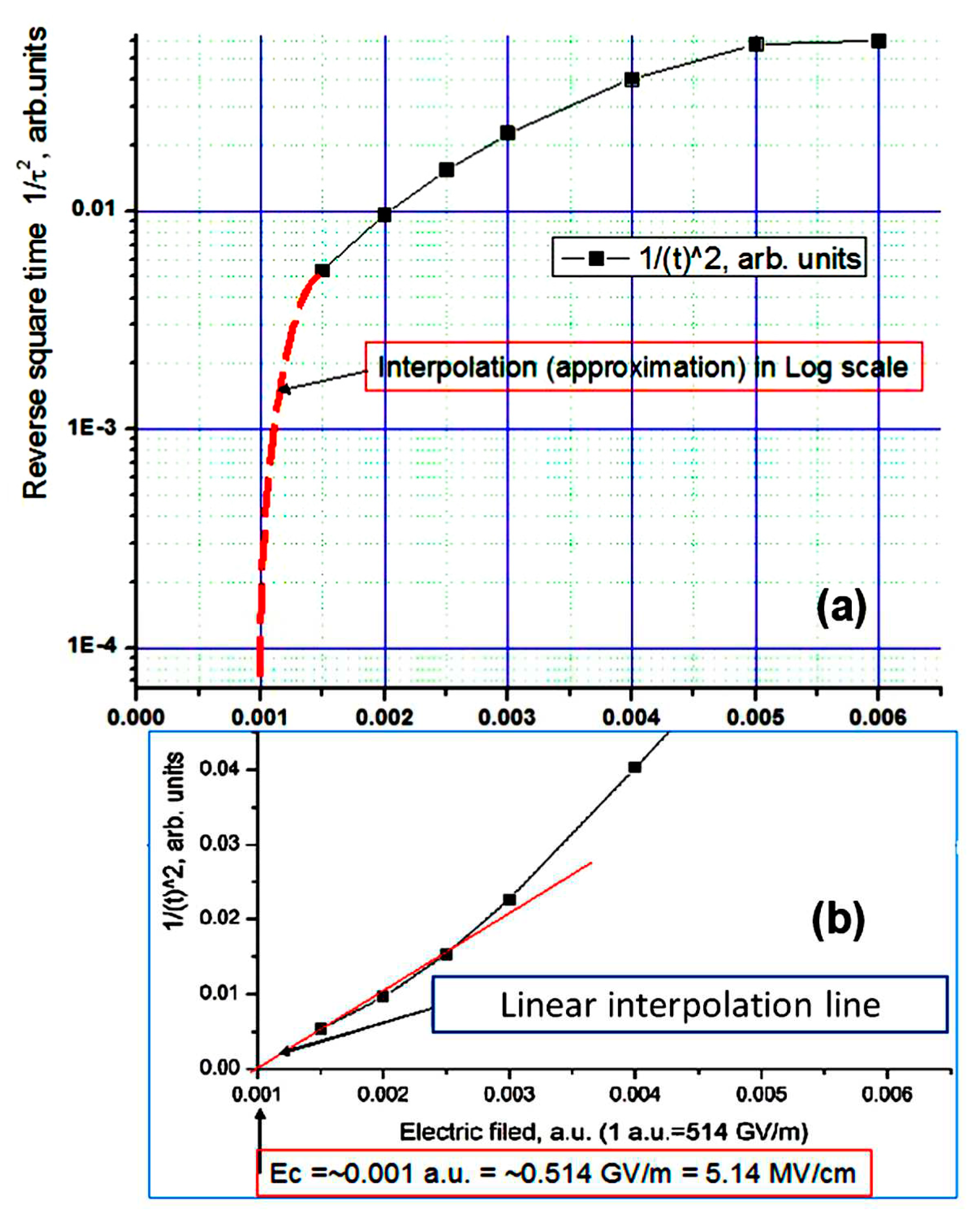 Preprints 98410 g004