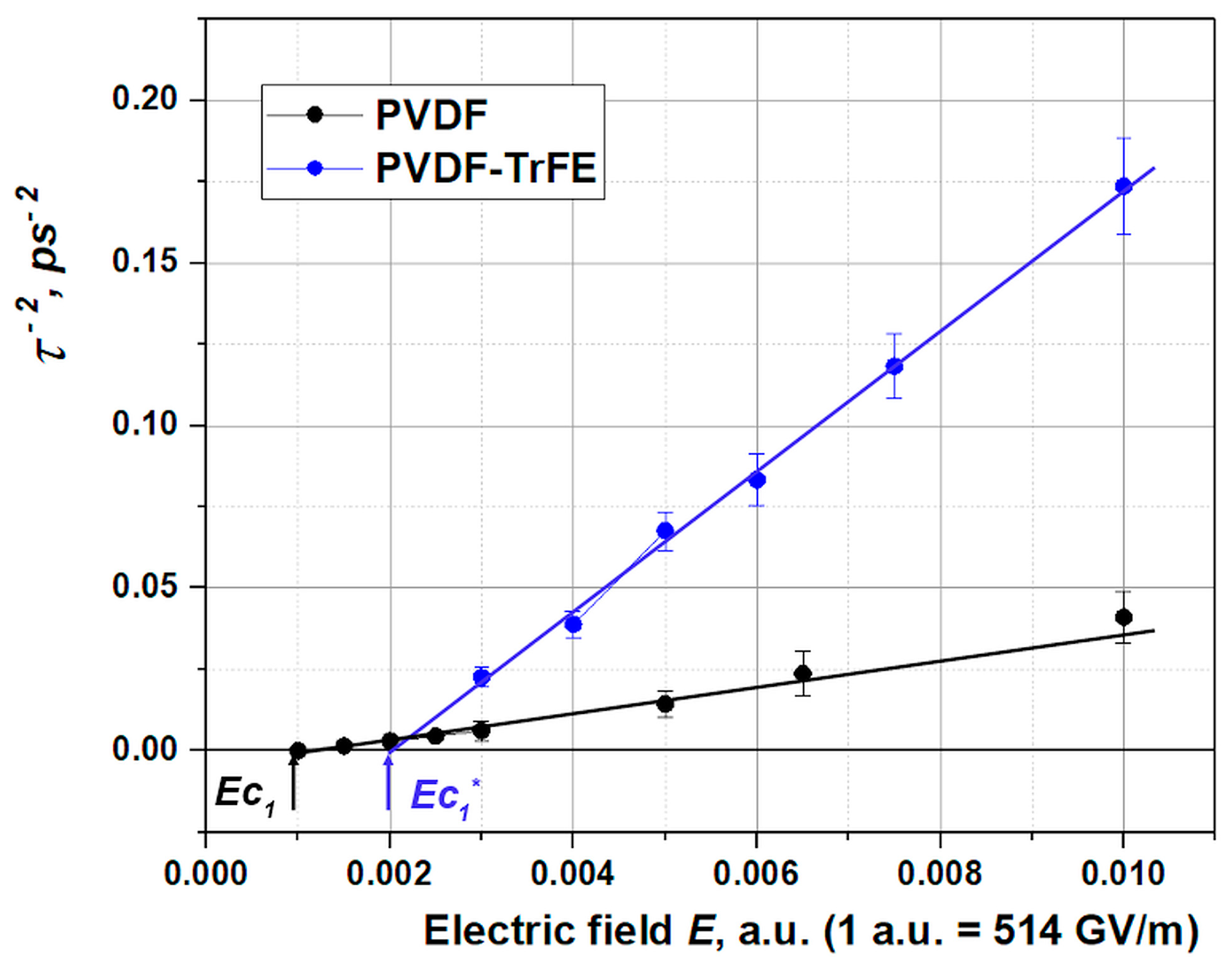 Preprints 98410 g015