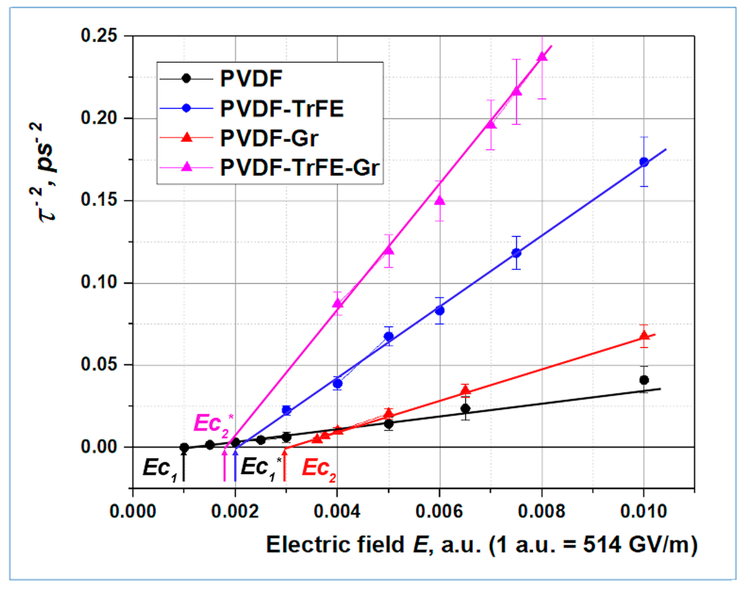 Preprints 98410 g018