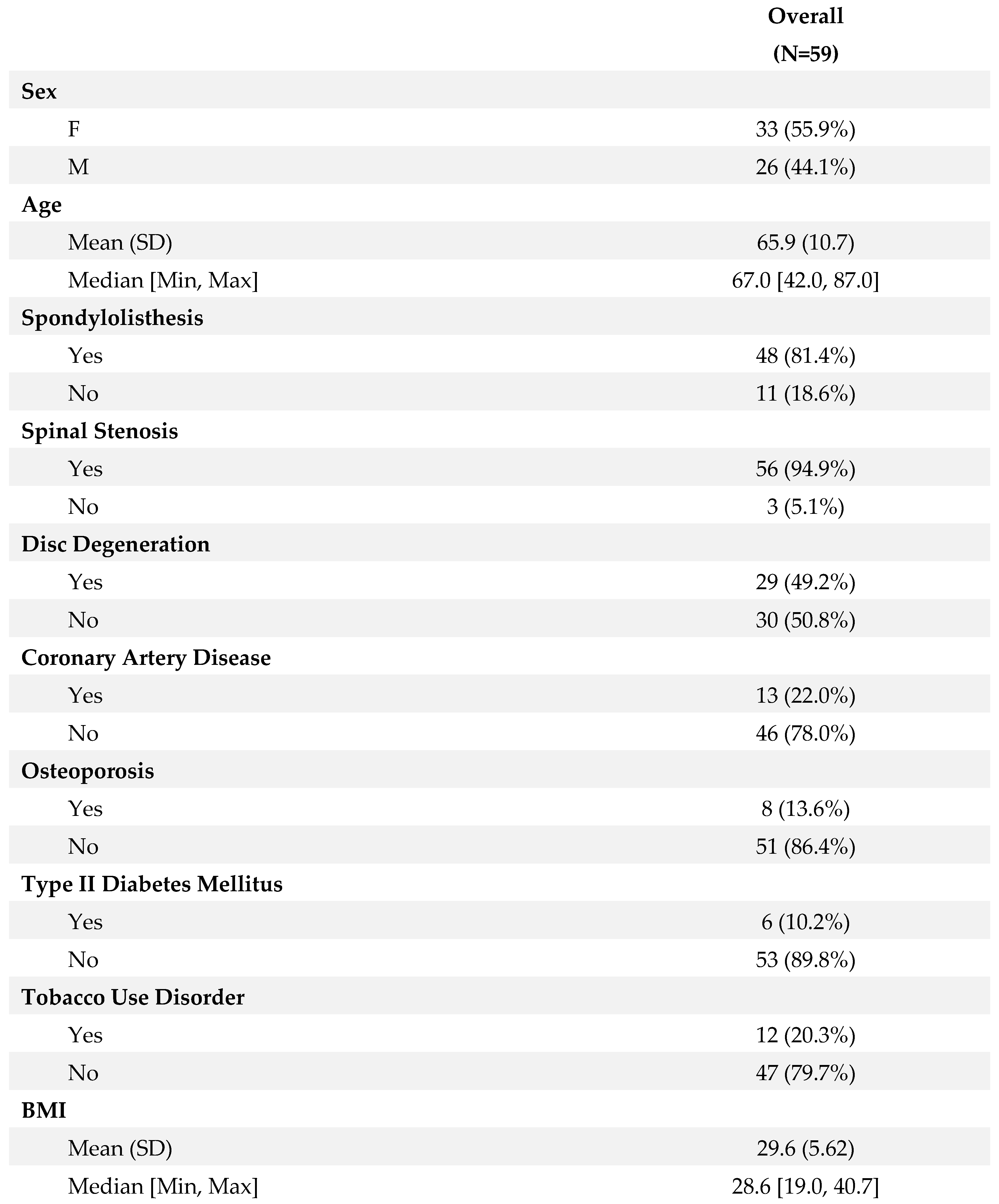 Preprints 102491 t001