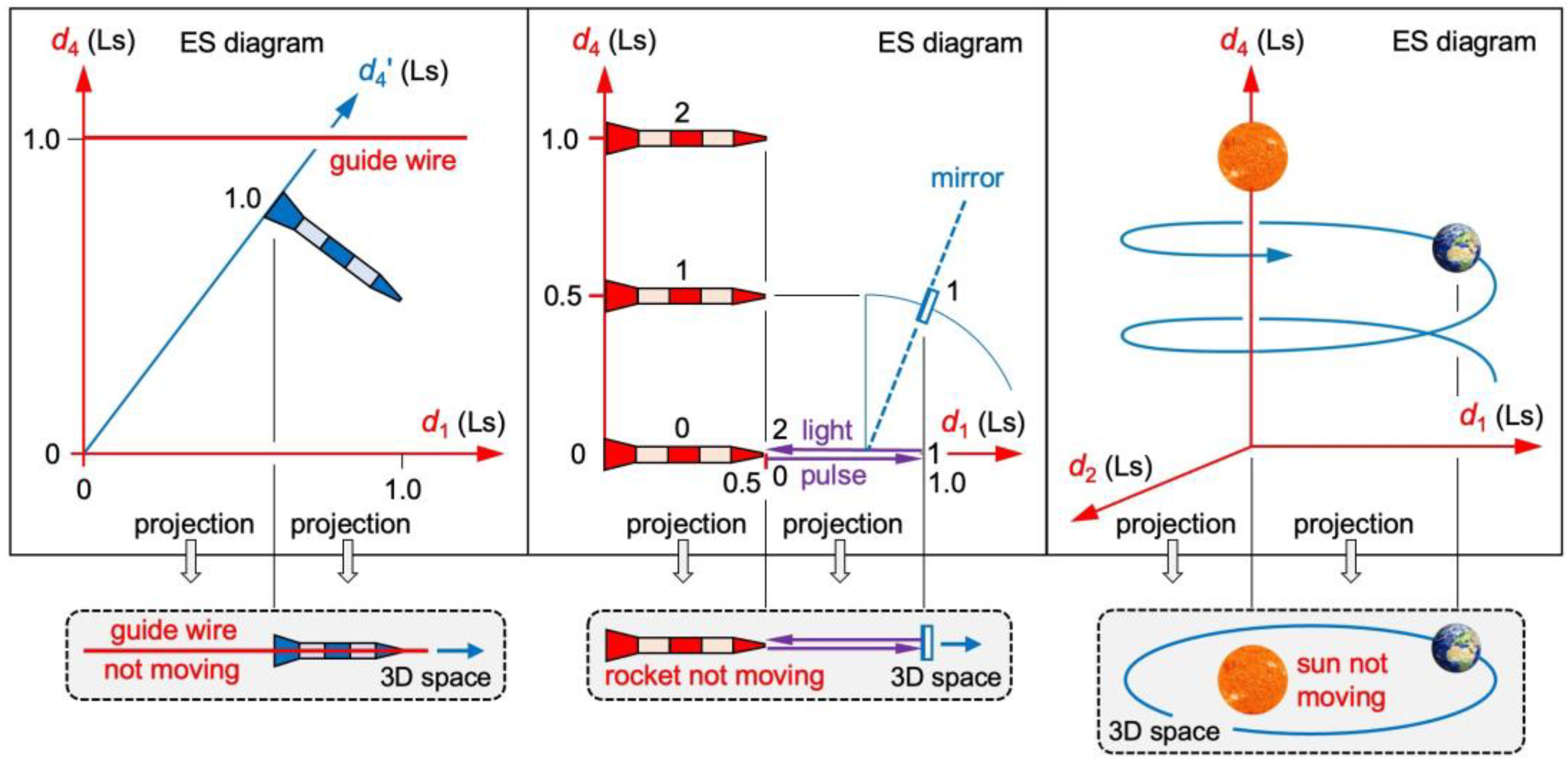 Preprints 95395 g004