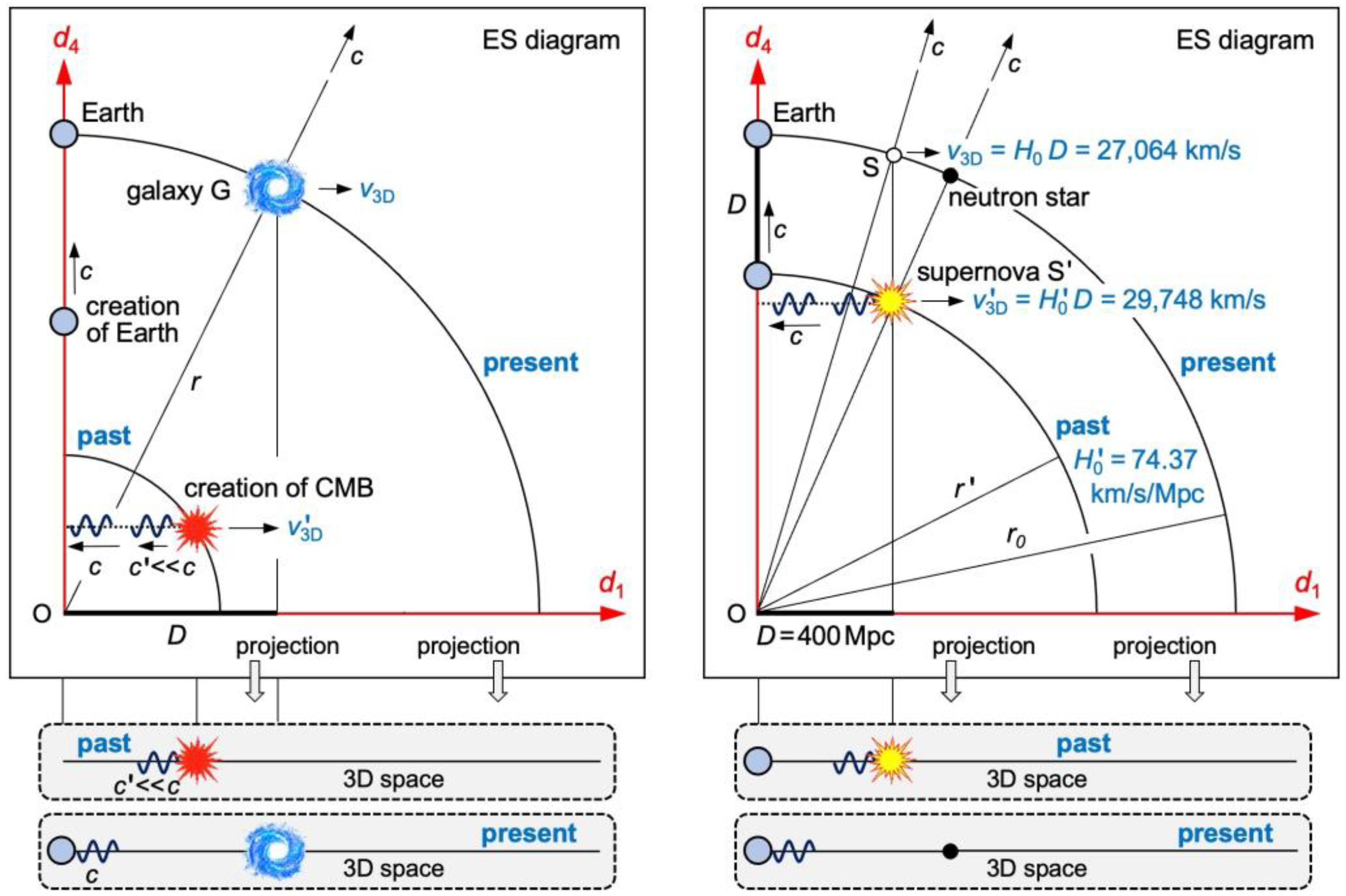 Preprints 95395 g005