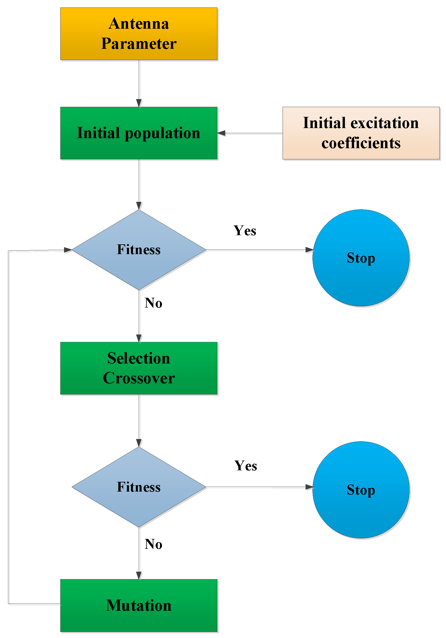 Preprints 116527 g007