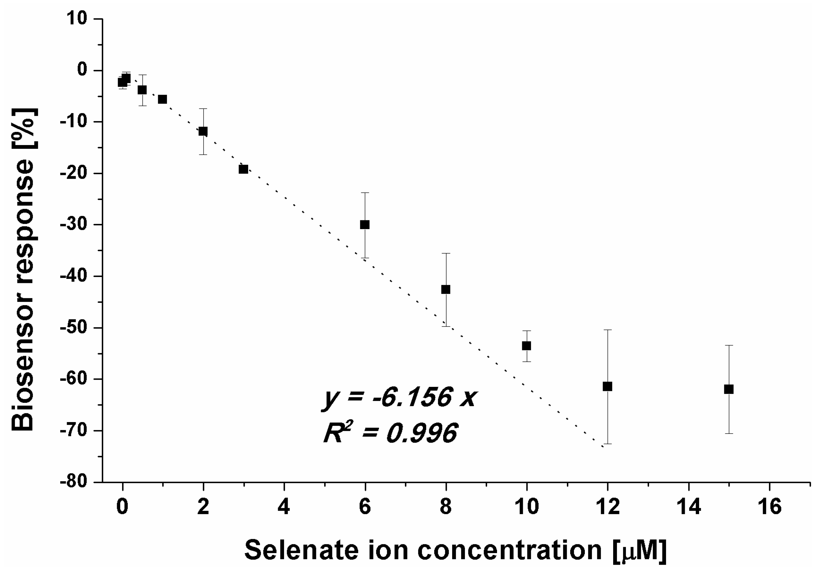 Preprints 107494 g004