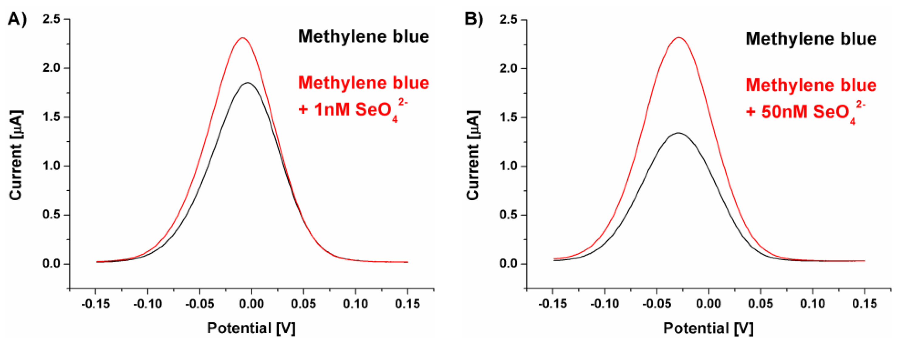 Preprints 107494 g005