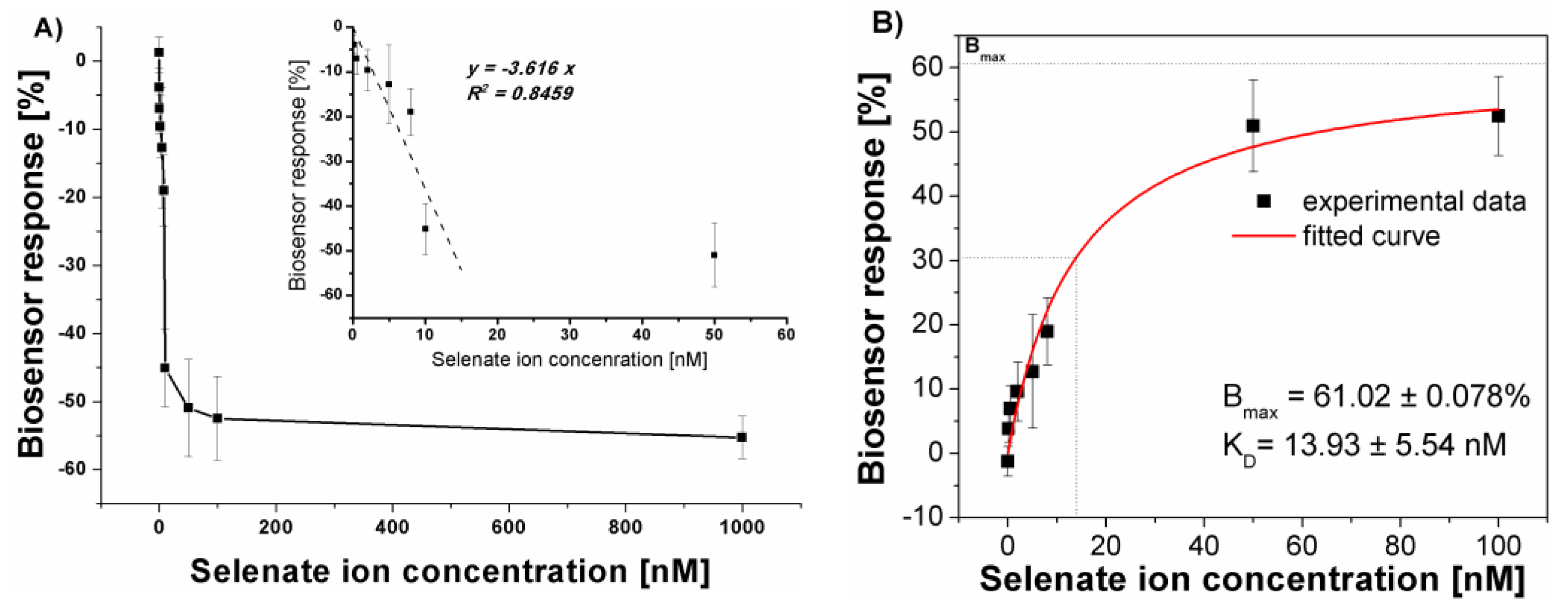 Preprints 107494 g006