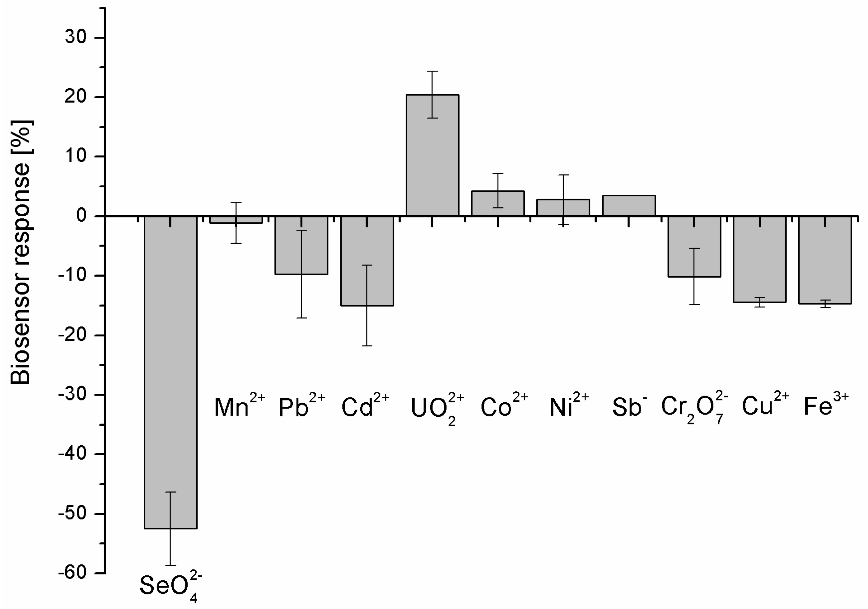 Preprints 107494 g007