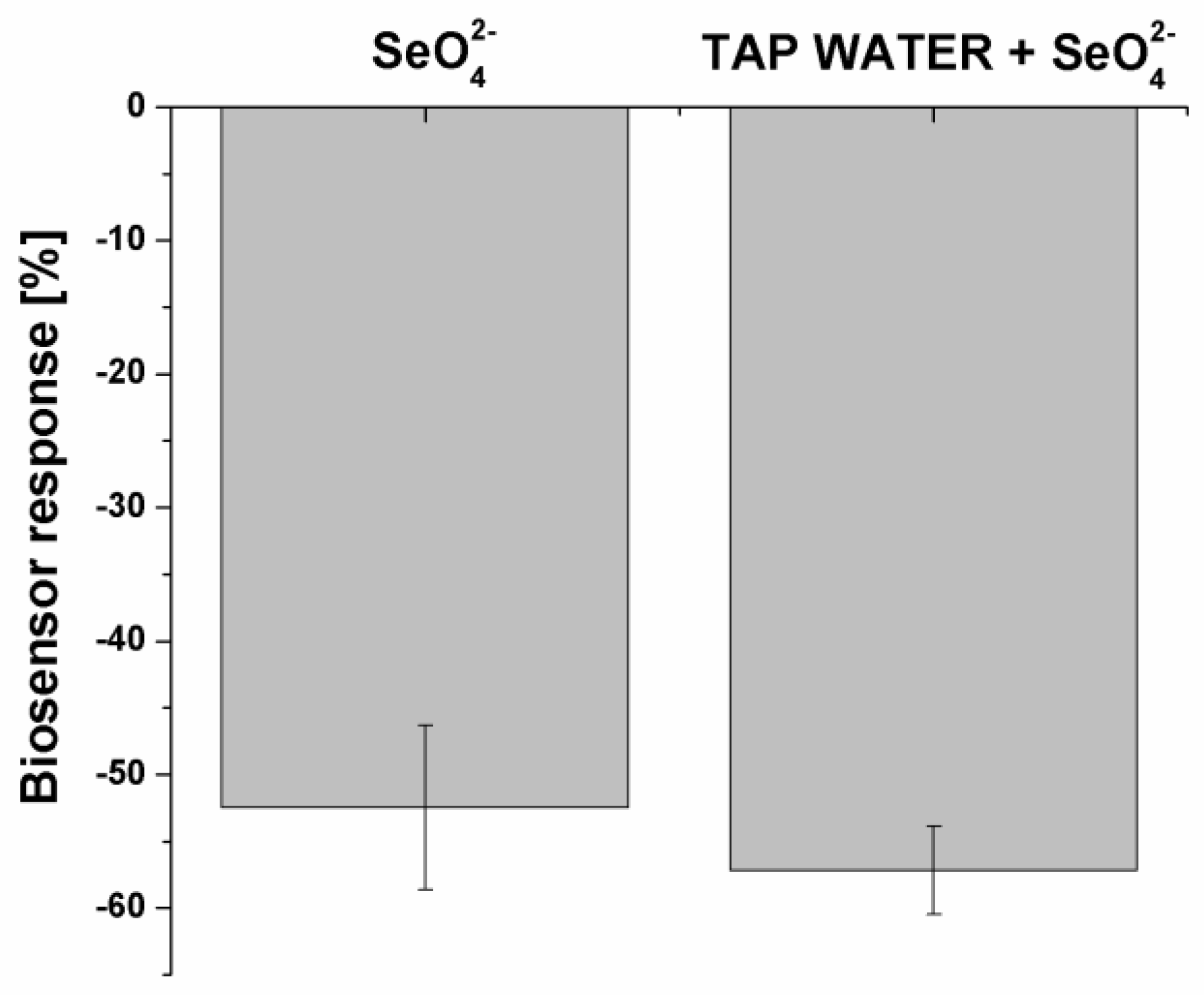 Preprints 107494 g008