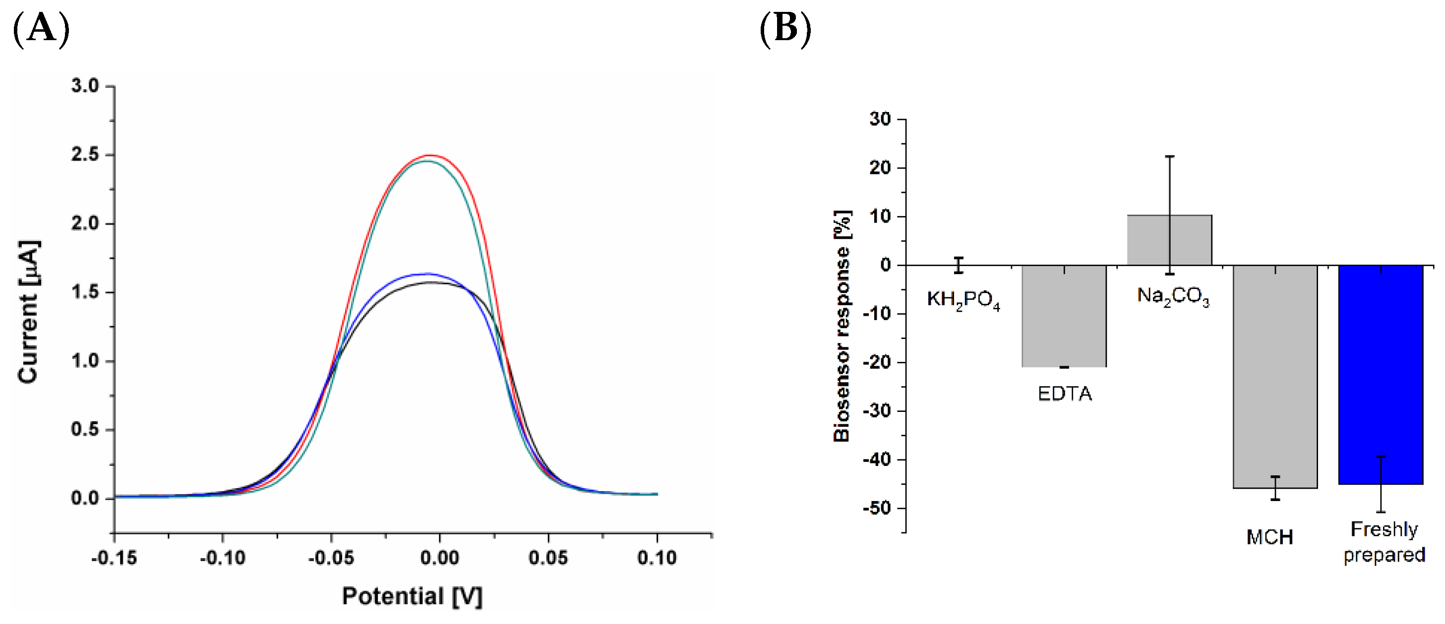 Preprints 107494 g009