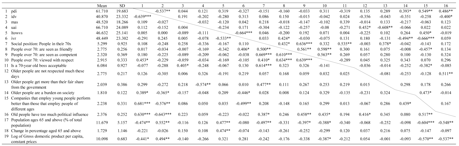 Preprints 114764 i001