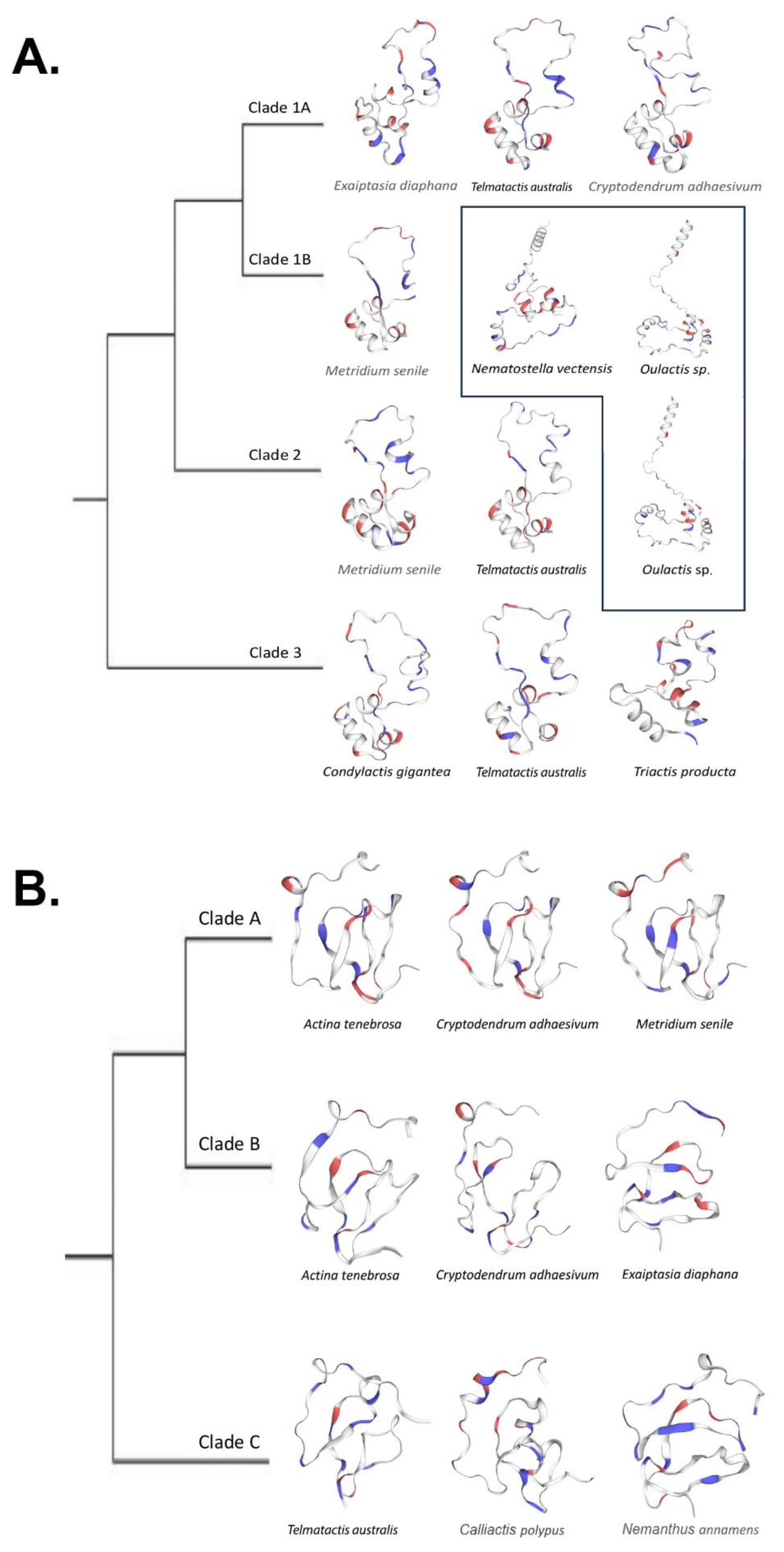 Preprints 98574 g006