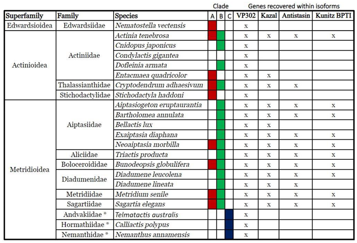 Preprints 98574 i002