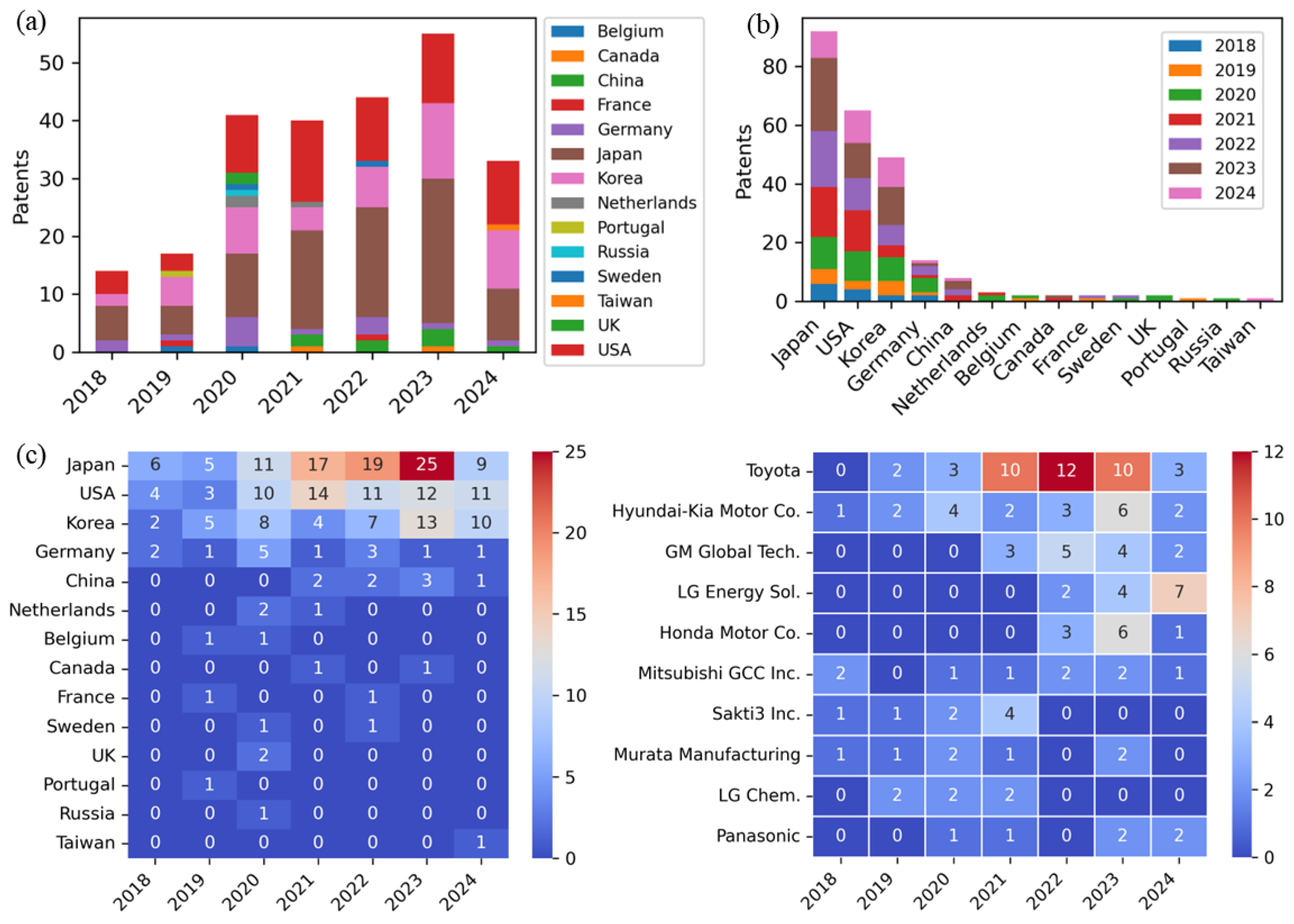 Preprints 120675 g002